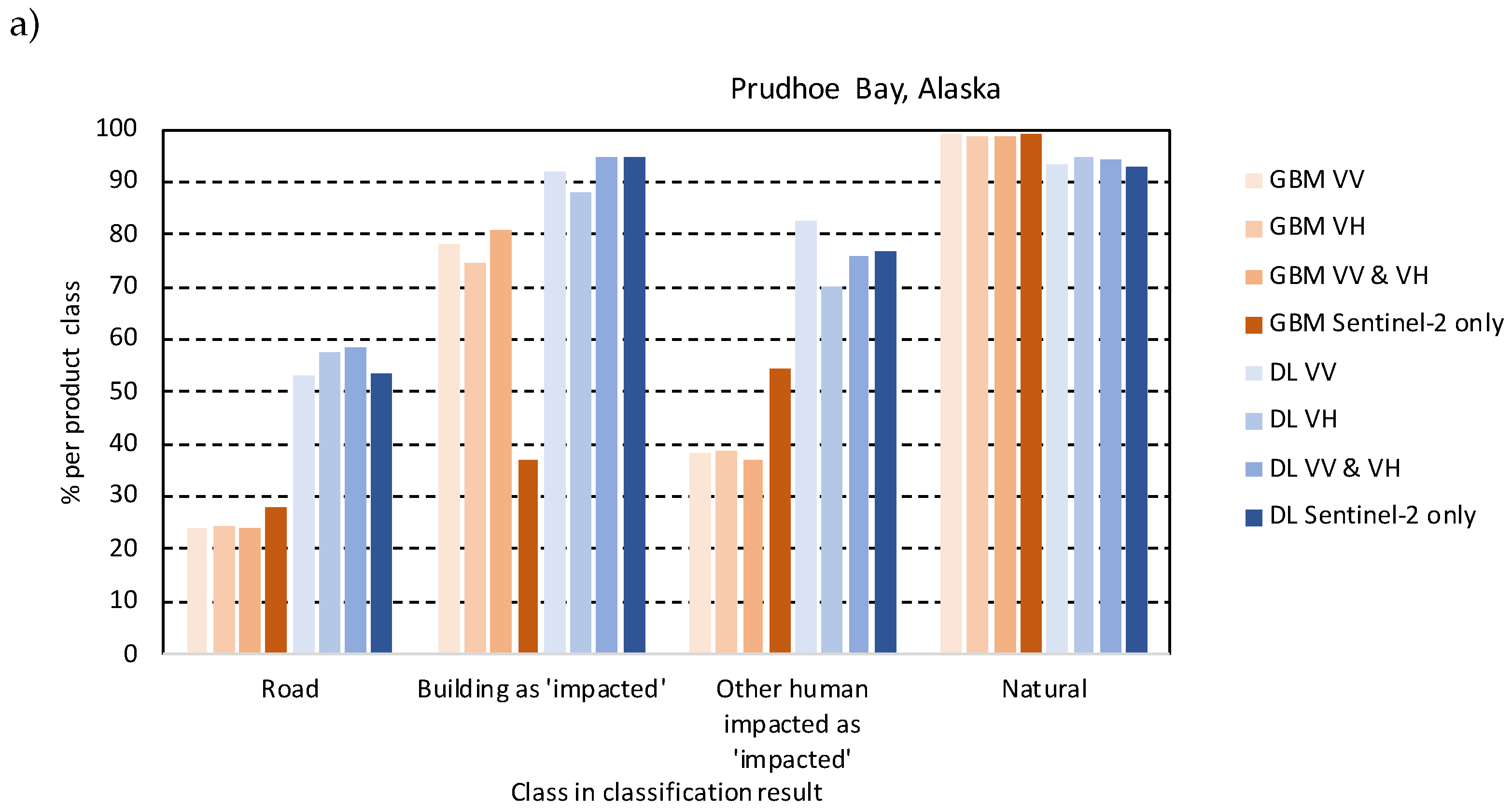Remotesensing 12 02368 g009a Remotesensing 12 02368 g009a