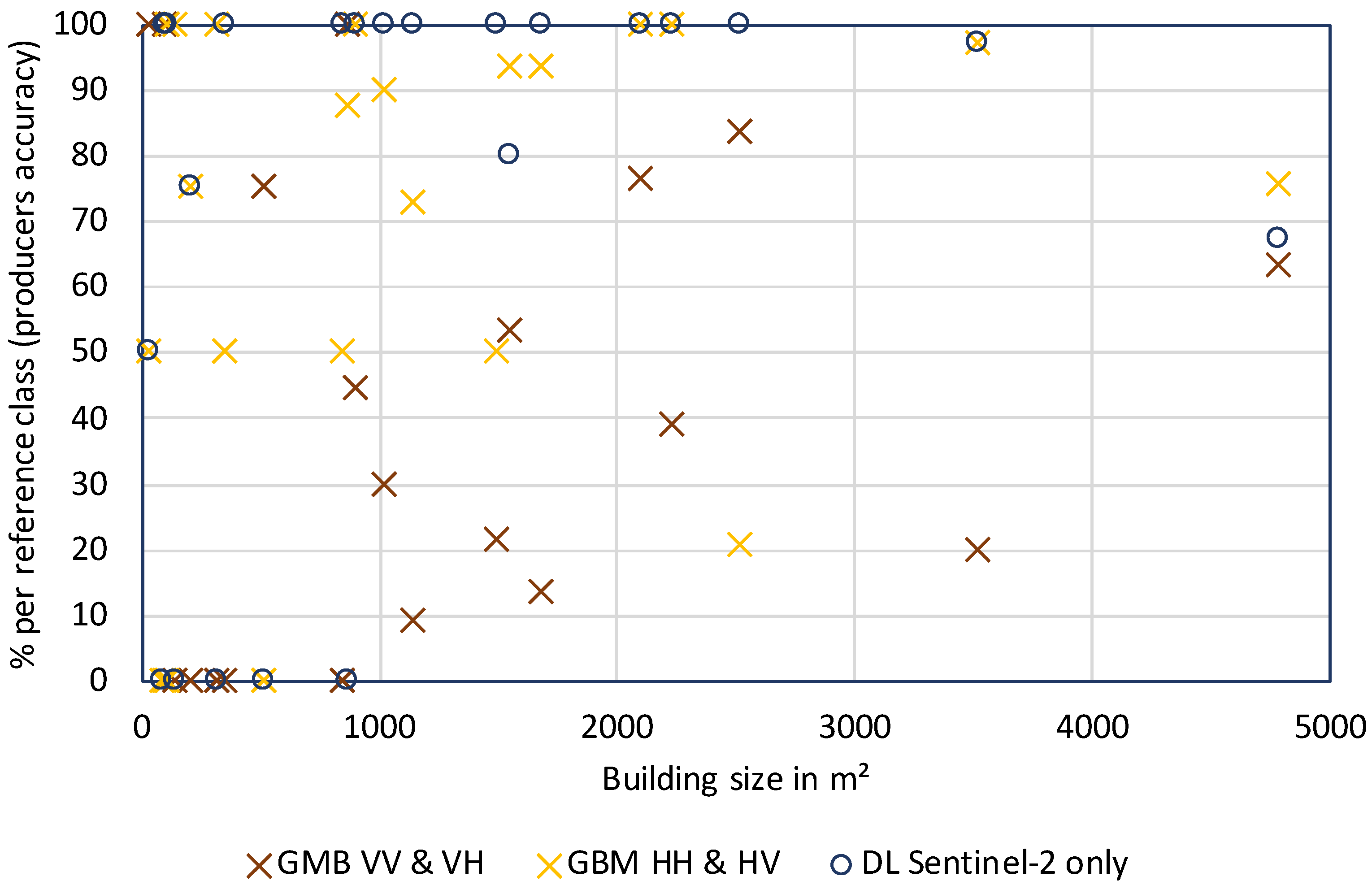 Remotesensing 12 02368 g013 Remotesensing 12 02368 g013