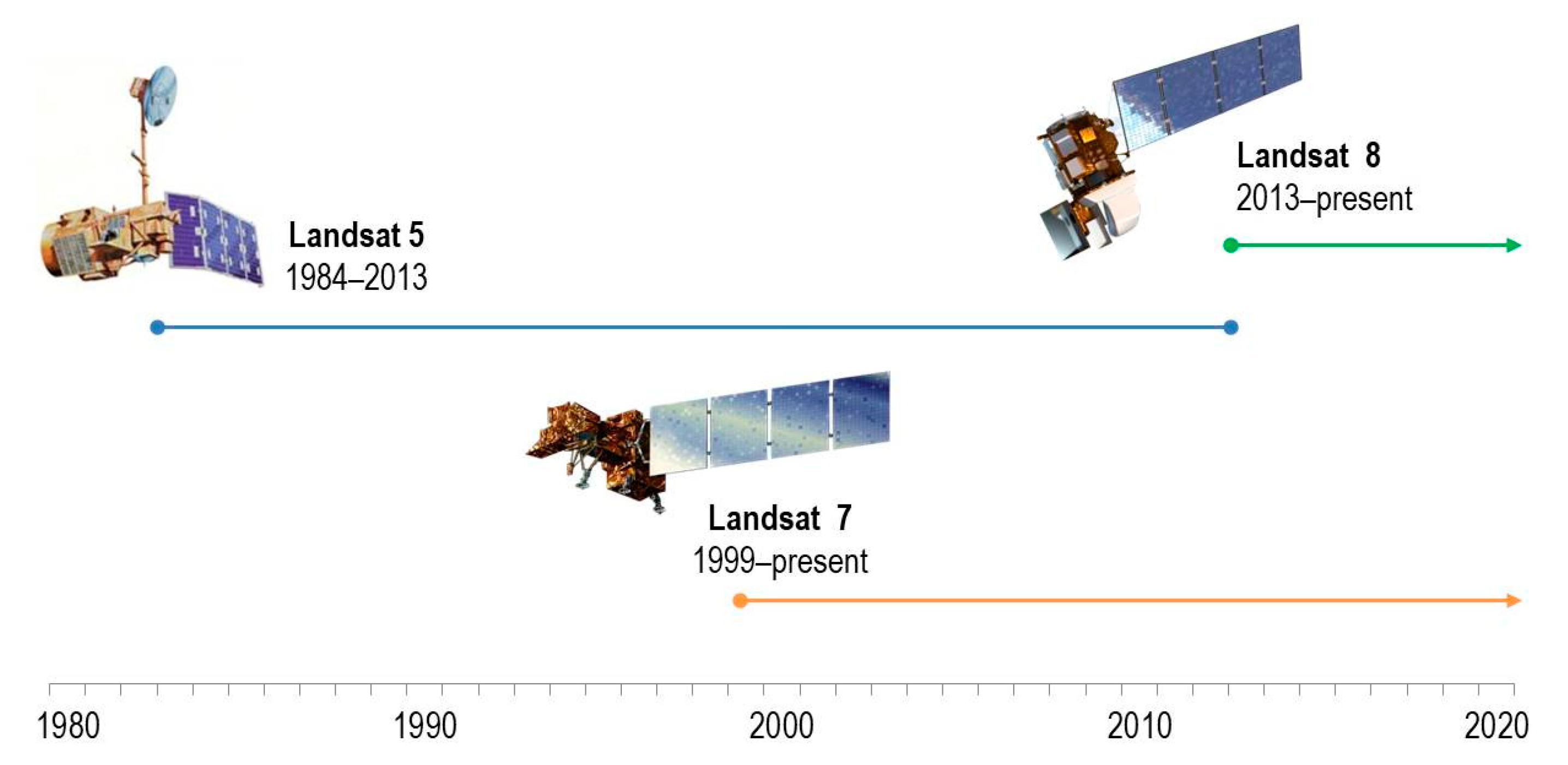 Remotesensing 12 02370 g002 Remotesensing 12 02370 g002