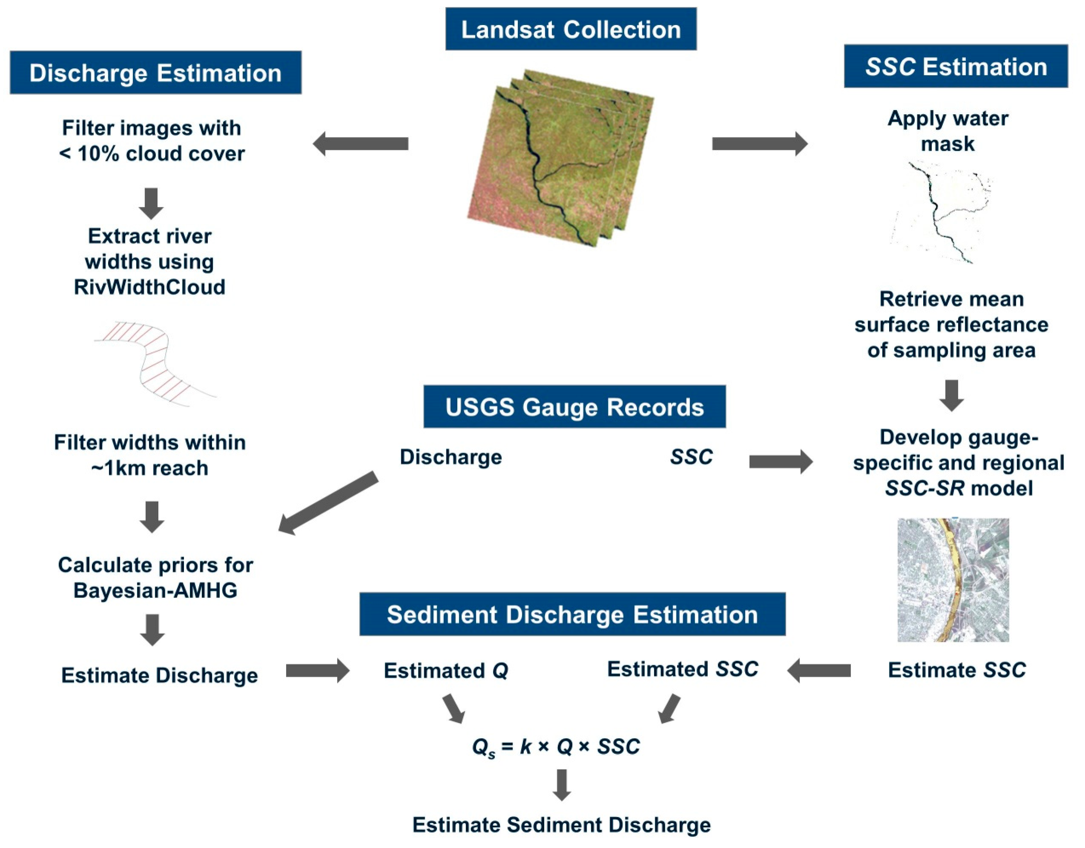 Remotesensing 12 02370 g005 Remotesensing 12 02370 g005