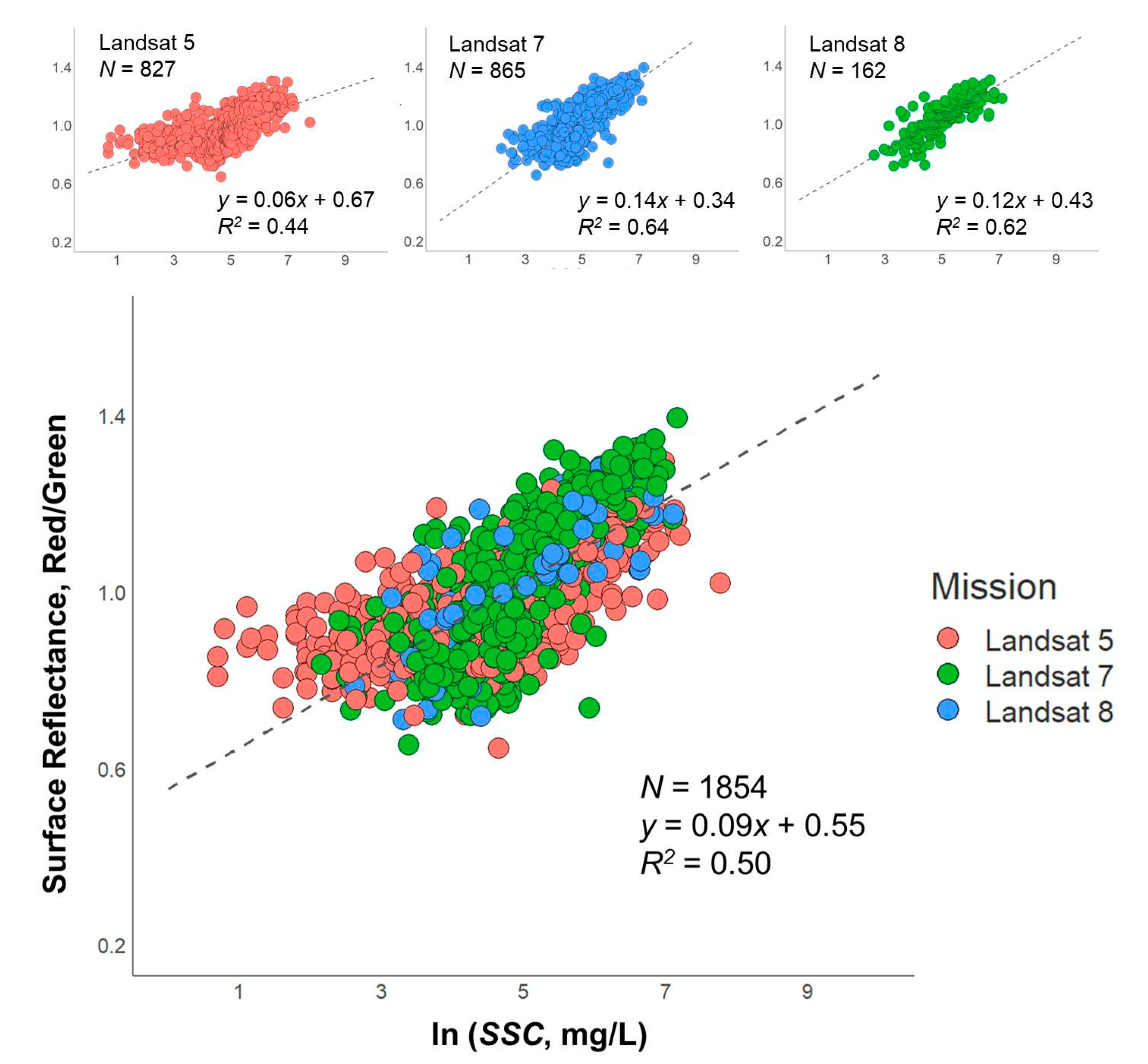 Remotesensing 12 02370 g009 Remotesensing 12 02370 g009