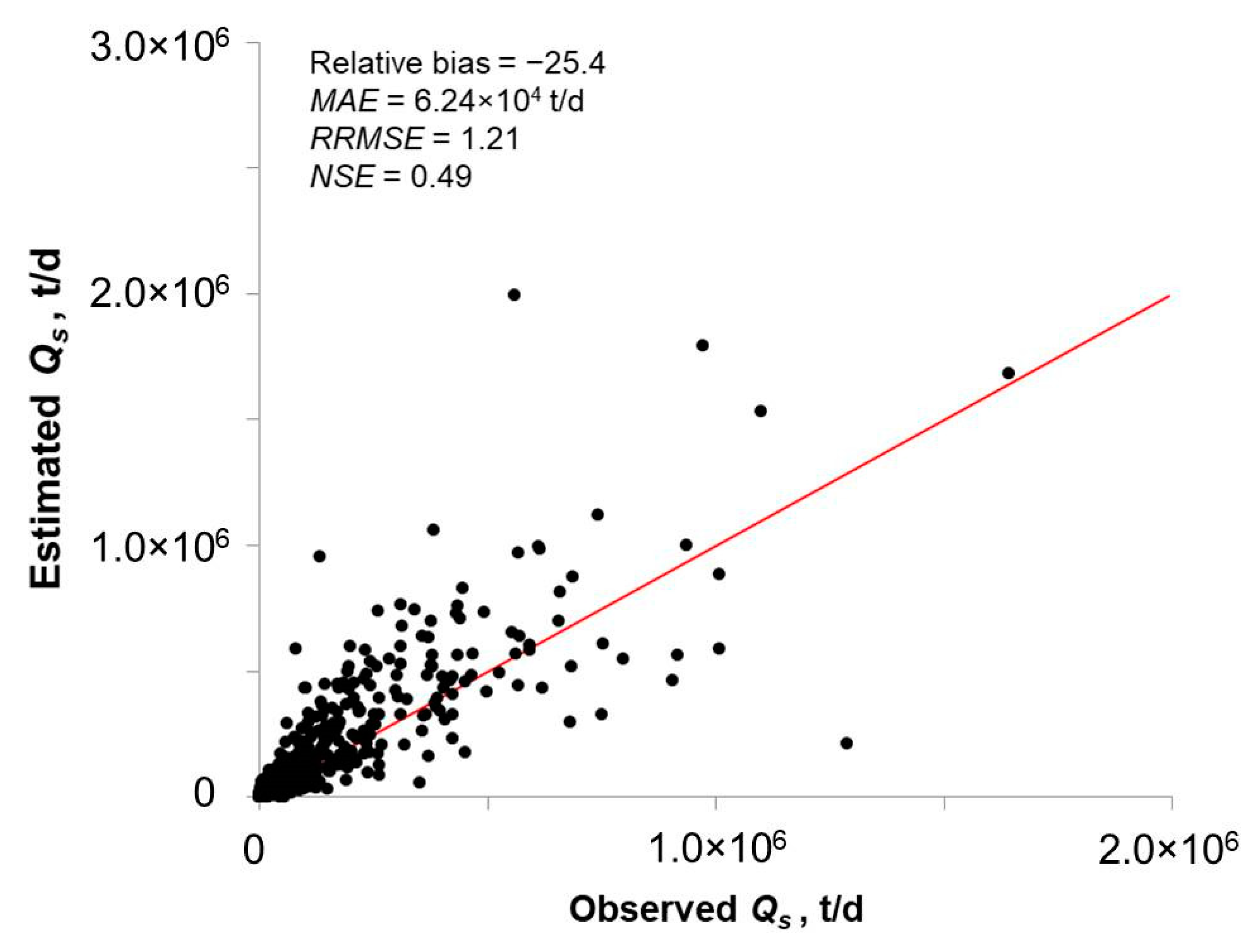 Remotesensing 12 02370 g012 Remotesensing 12 02370 g012