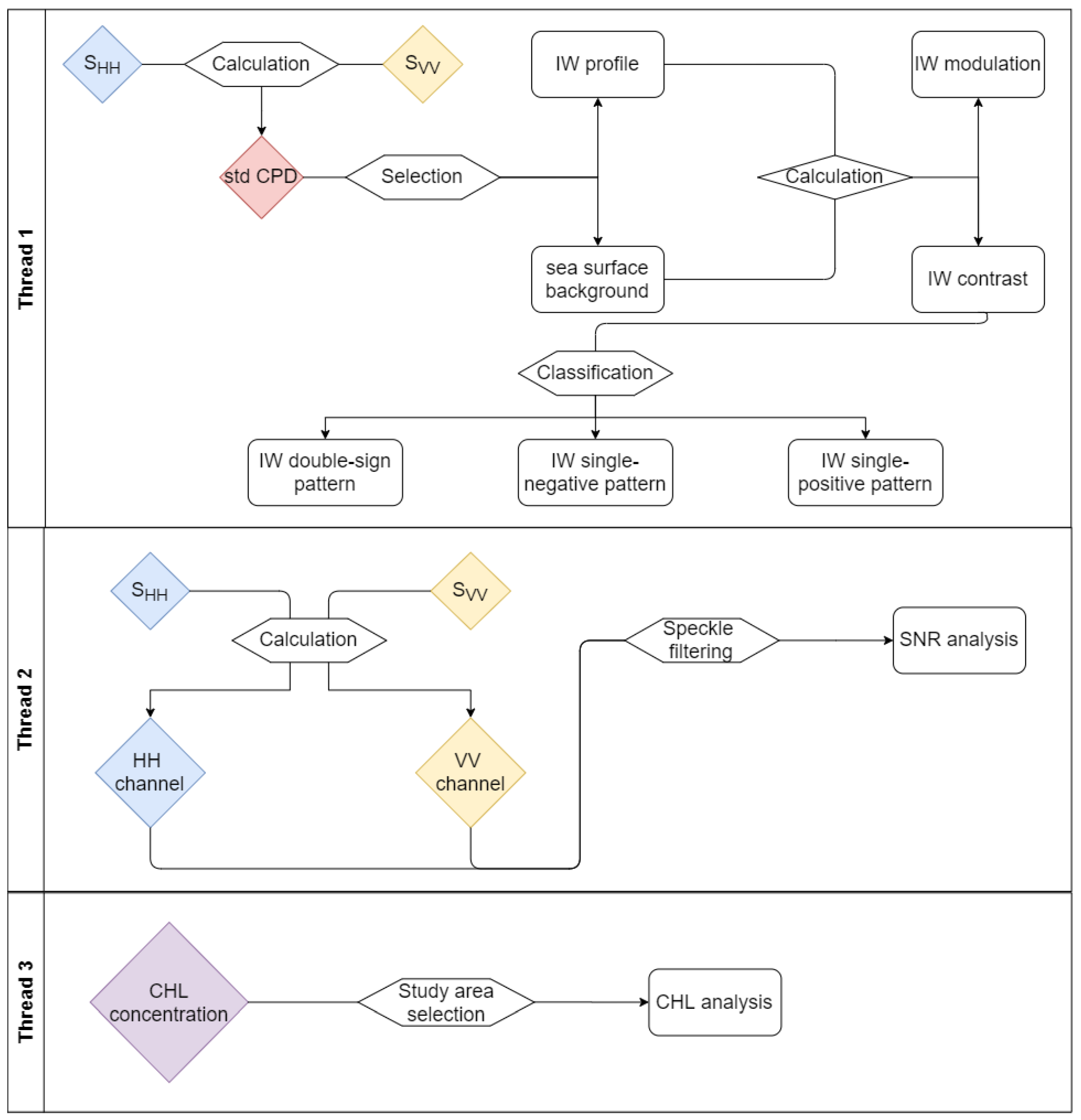 Remotesensing 12 02372 g003