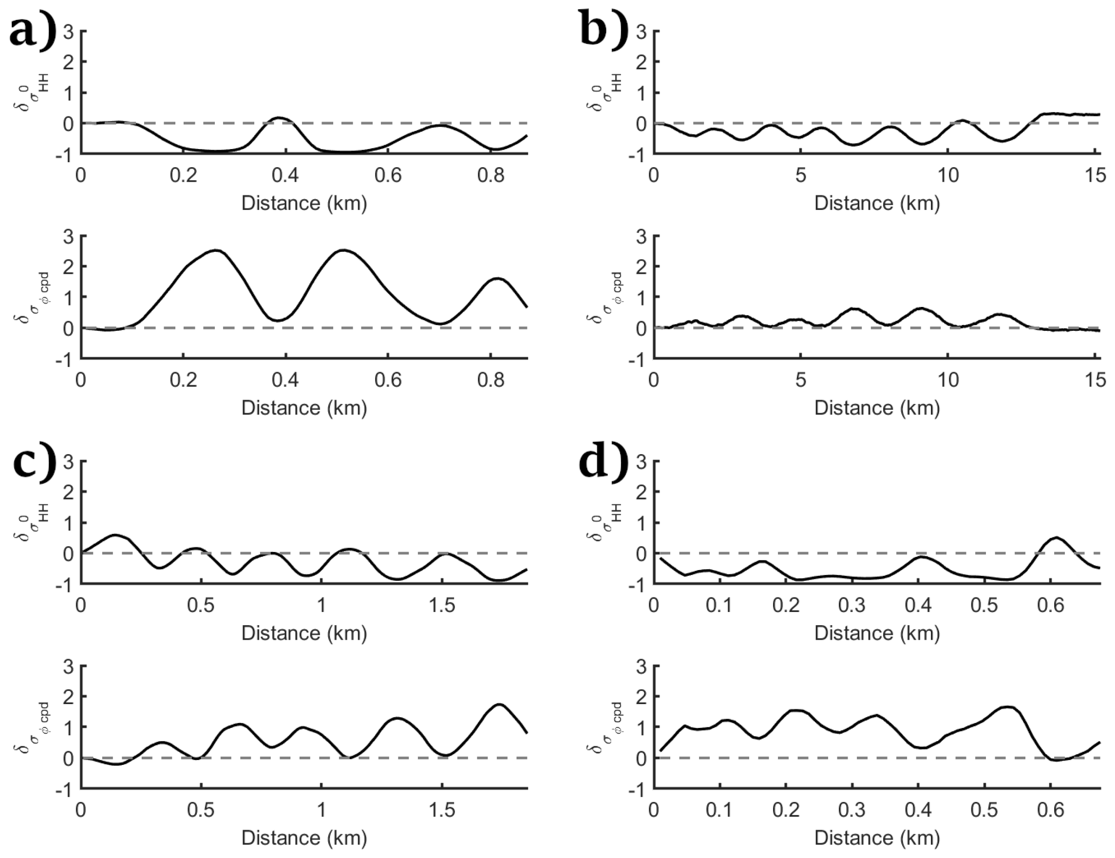 Remotesensing 12 02372 g006