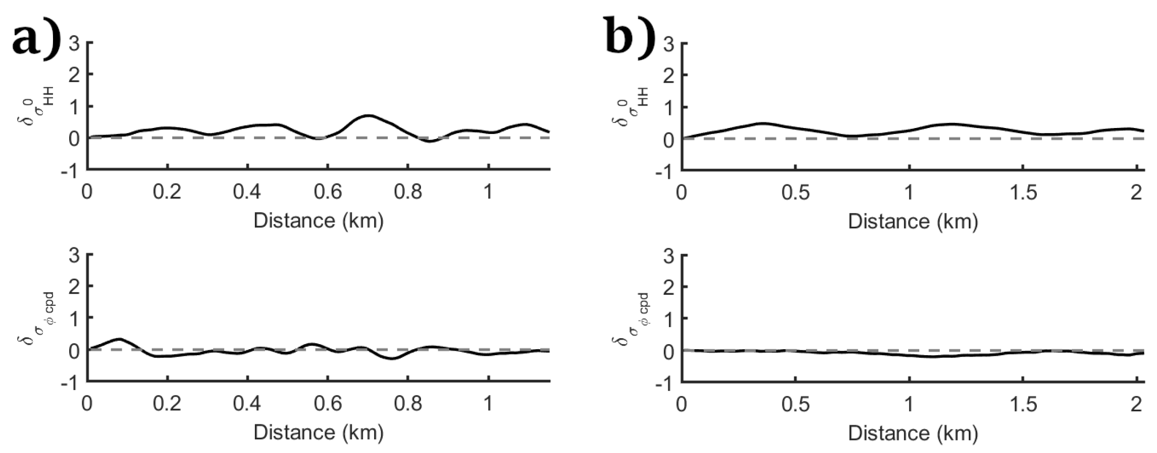 Remotesensing 12 02372 g007