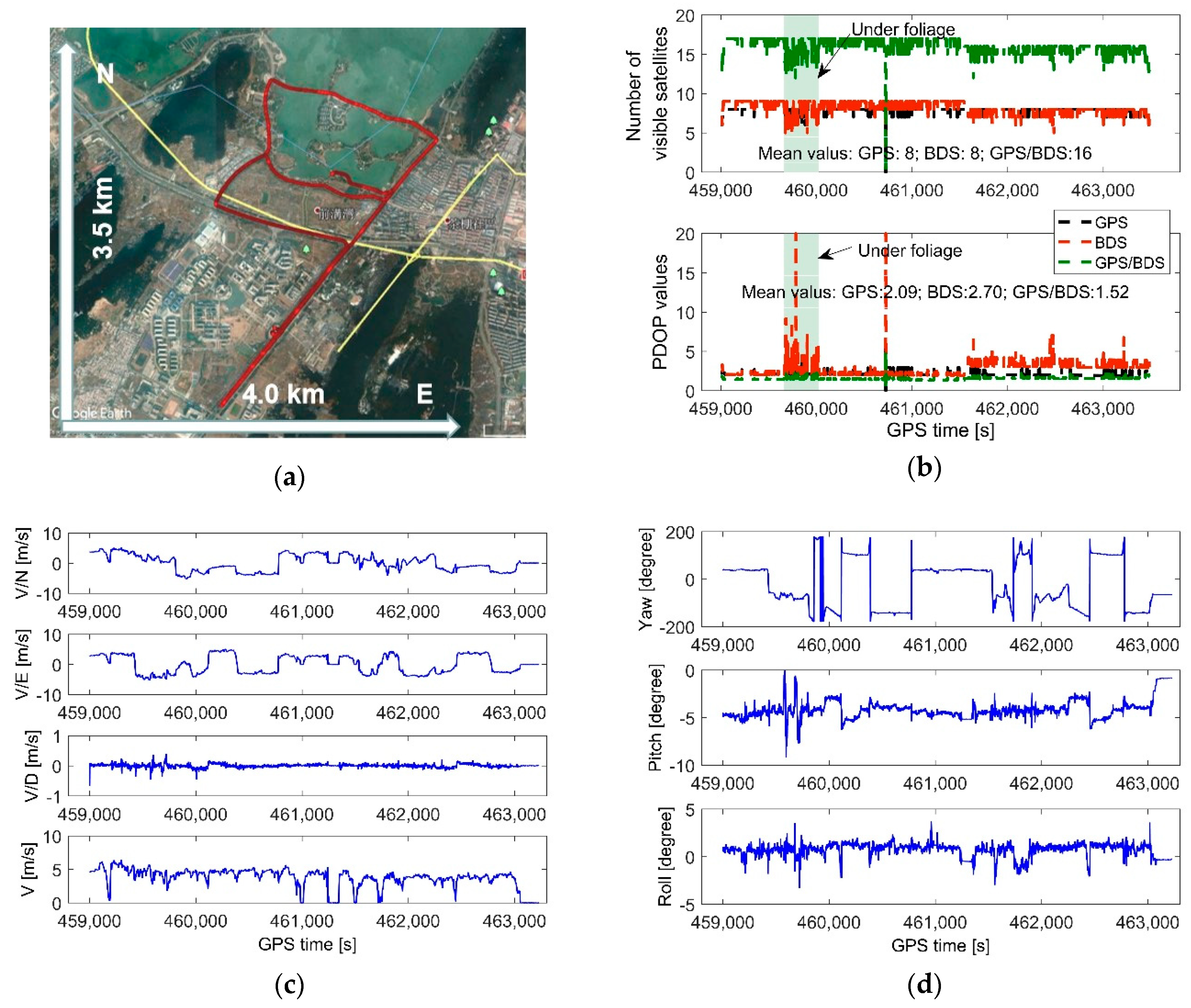 Remotesensing 12 02374 g002