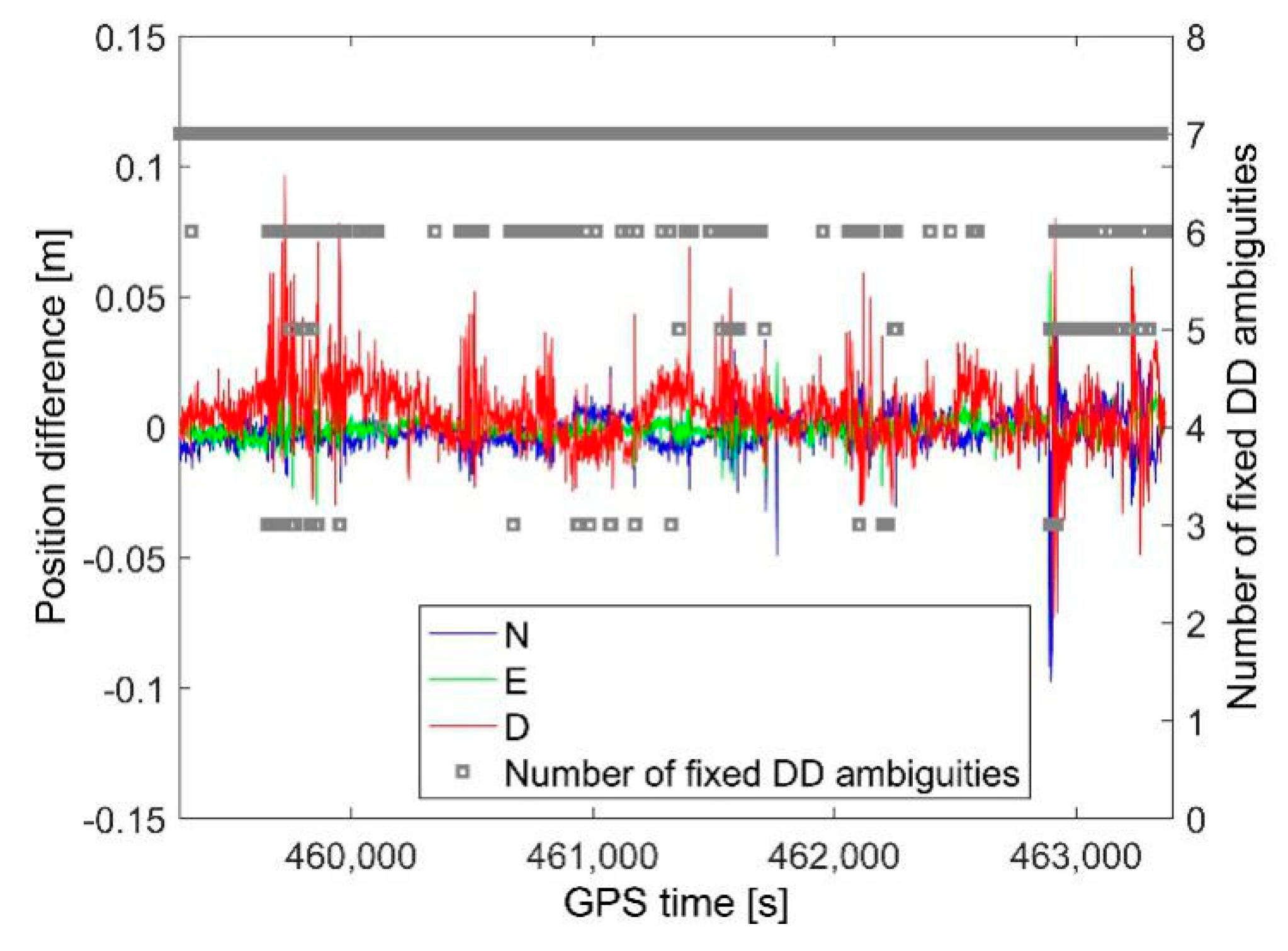 Remotesensing 12 02374 g013