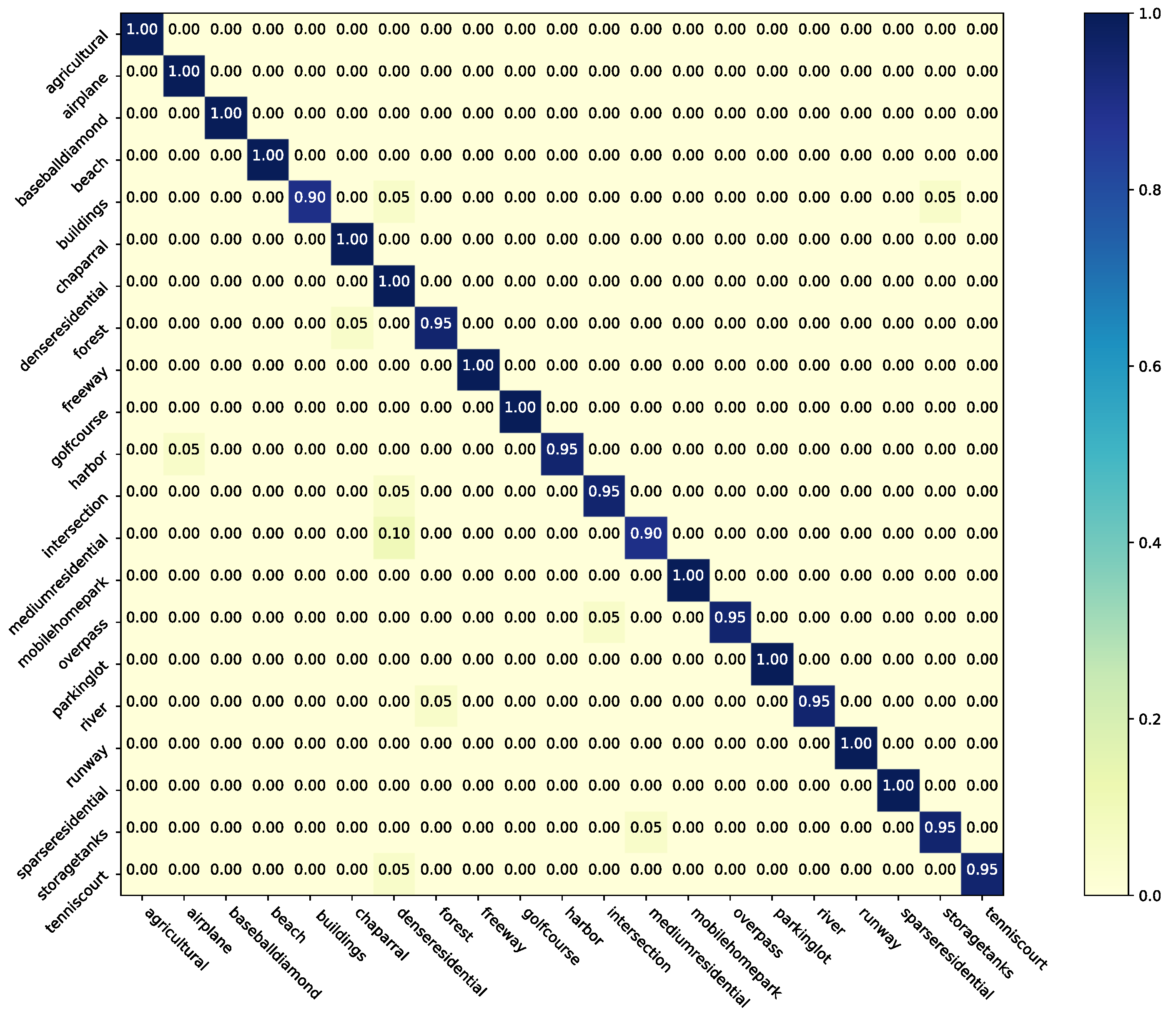Remotesensing 12 02376 g007