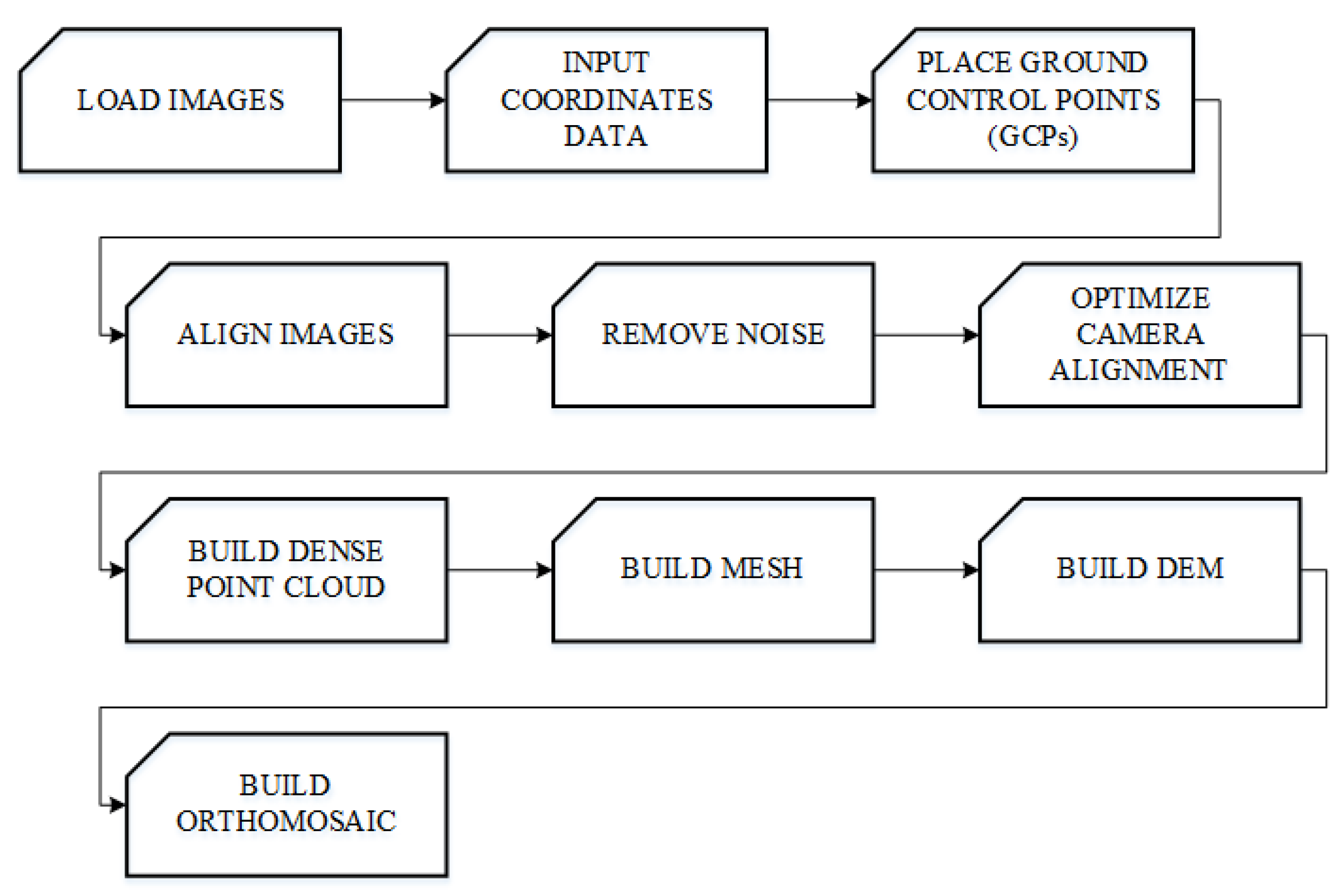 Remotesensing 12 02377 g004 Remotesensing 12 02377 g004