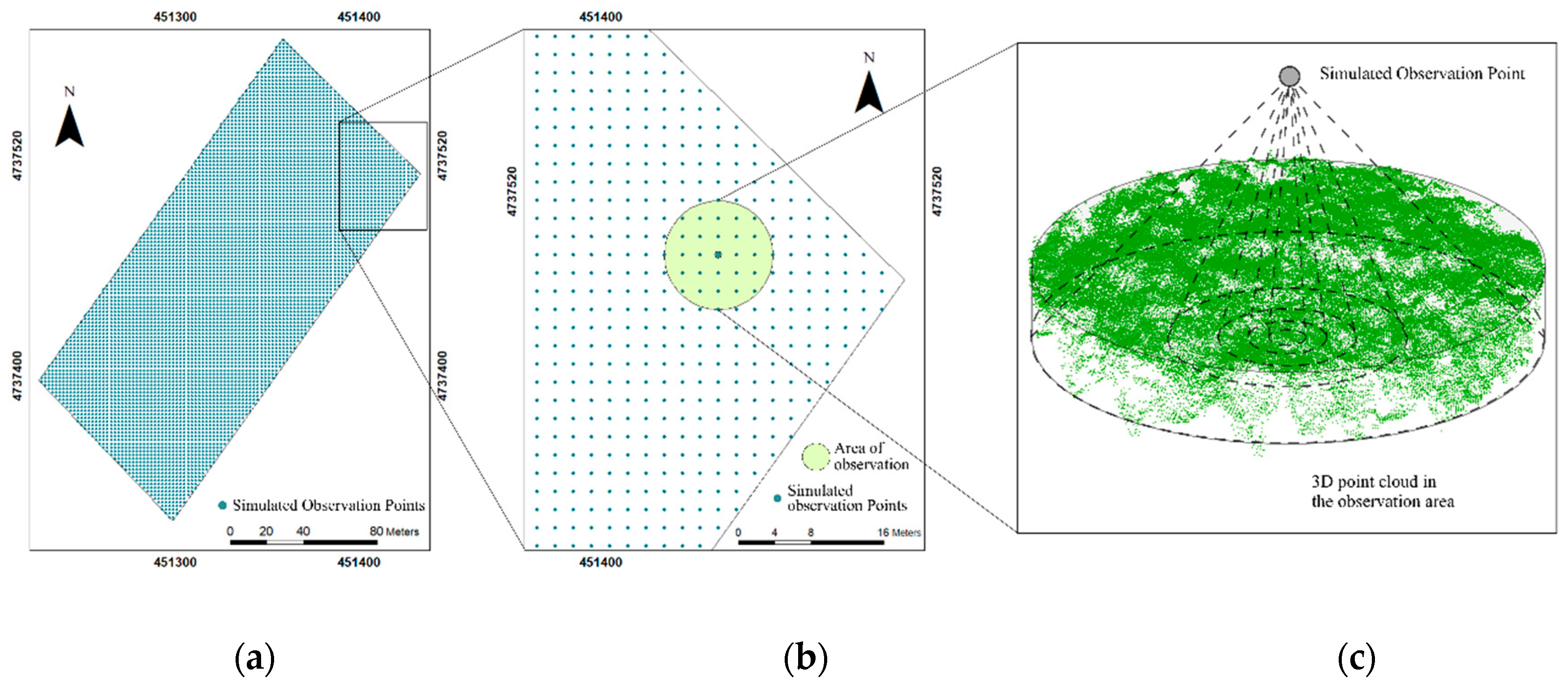Remotesensing 12 02378 g003