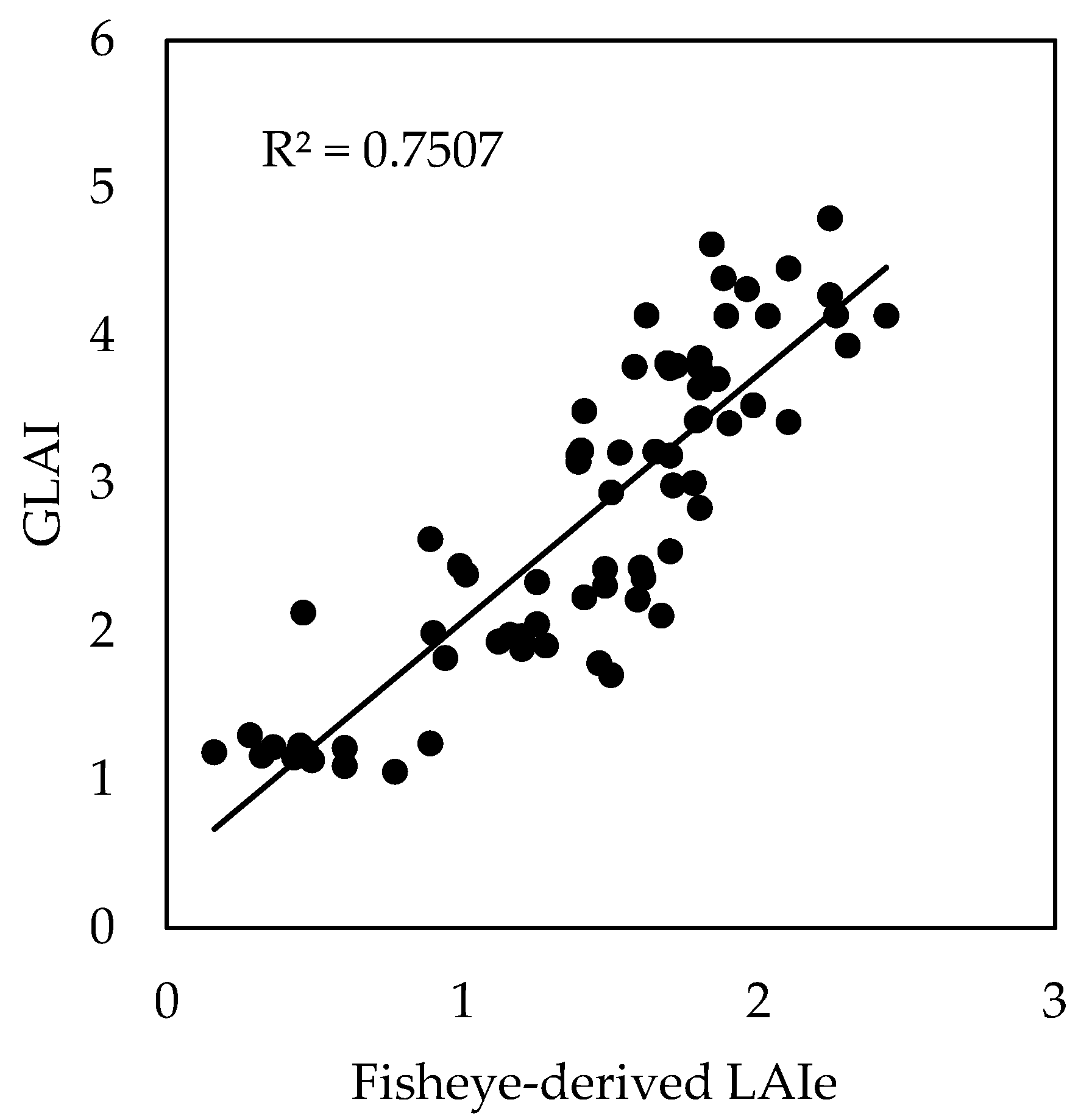 remote sensing free full text using uav based sopc derived lai and safy model for biomass and yield estimation of winter wheat html