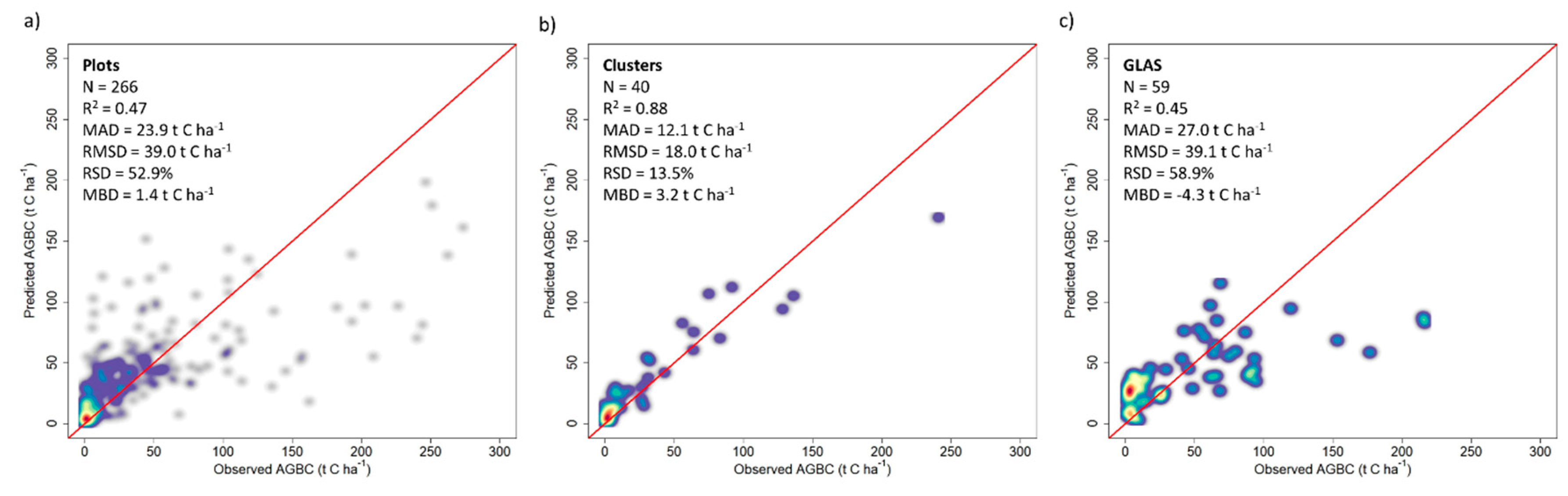 Remotesensing 12 02380 g004