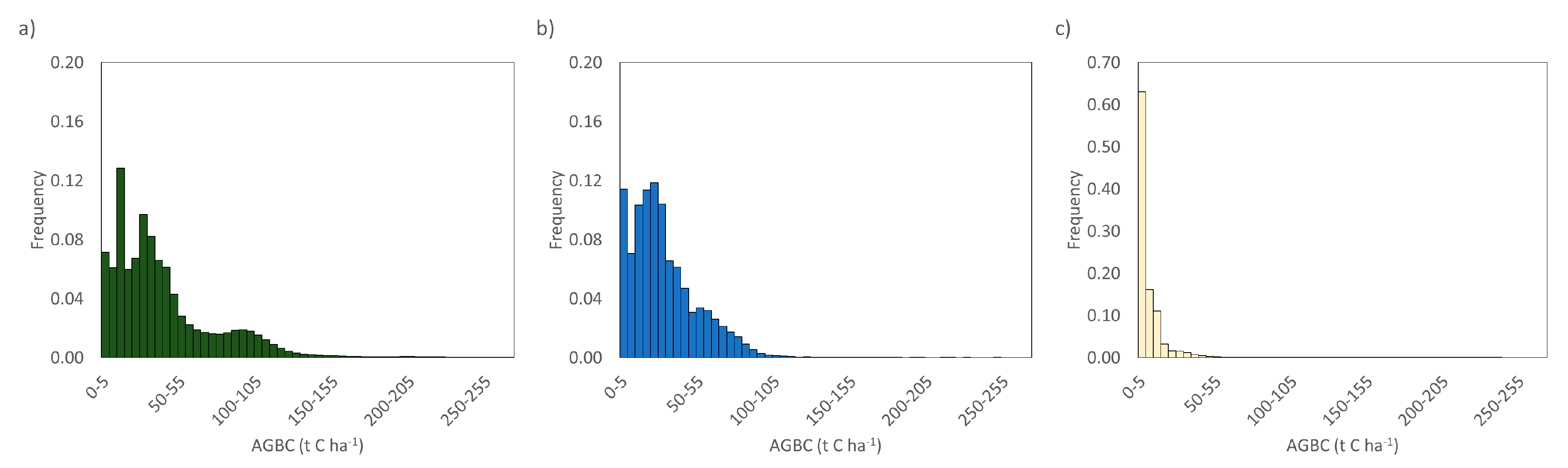 Remotesensing 12 02380 g0a1