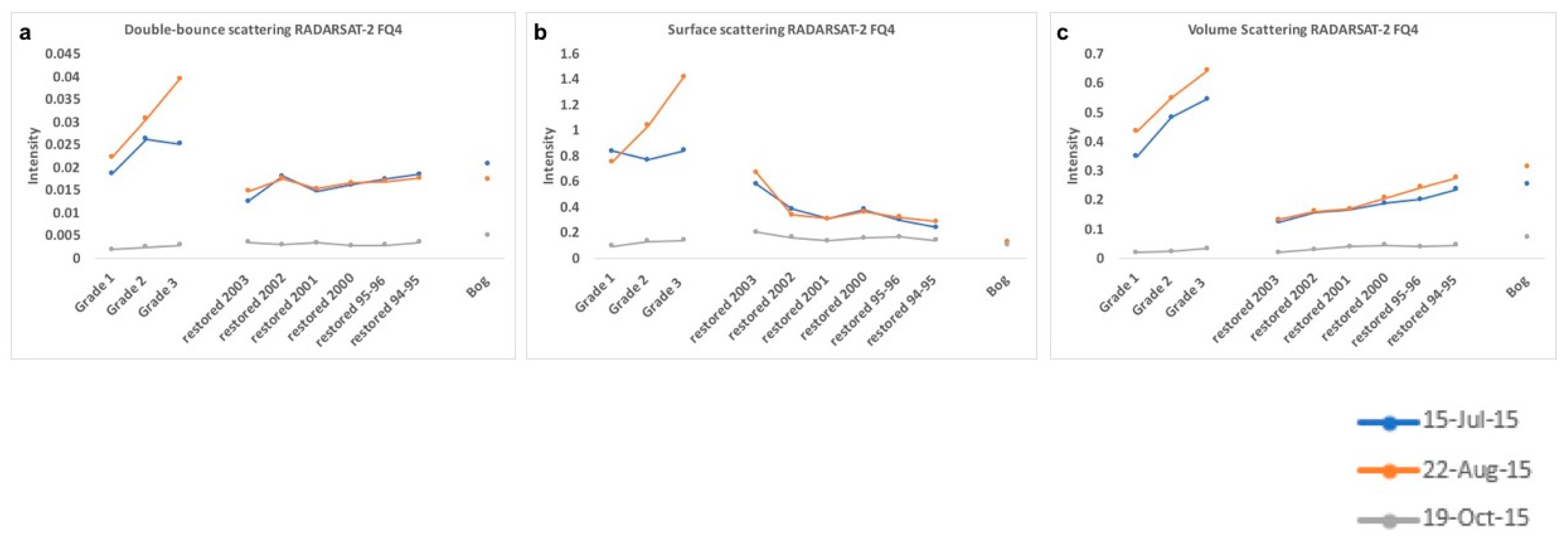 Remotesensing 12 02383 g003