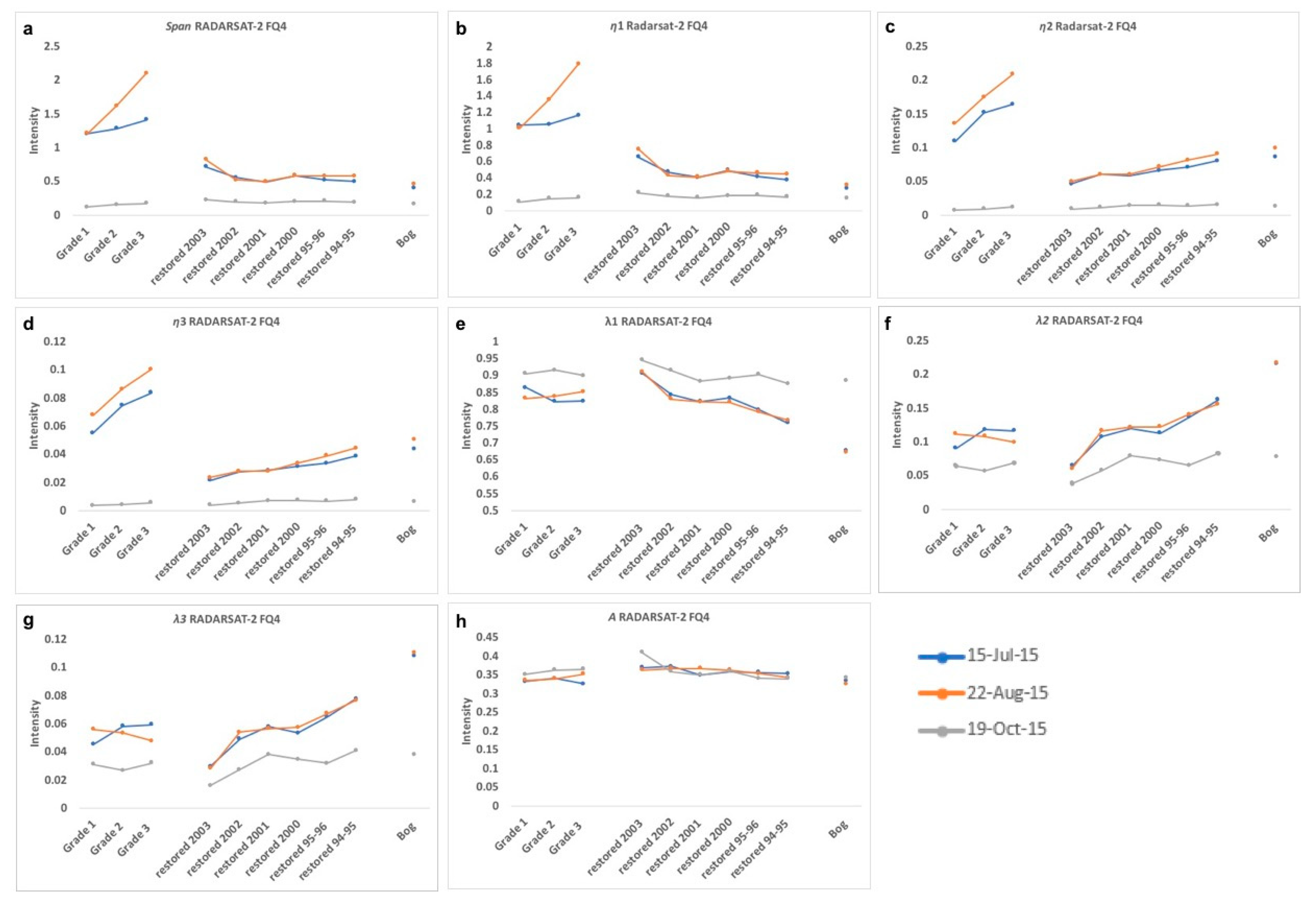 Remotesensing 12 02383 g004