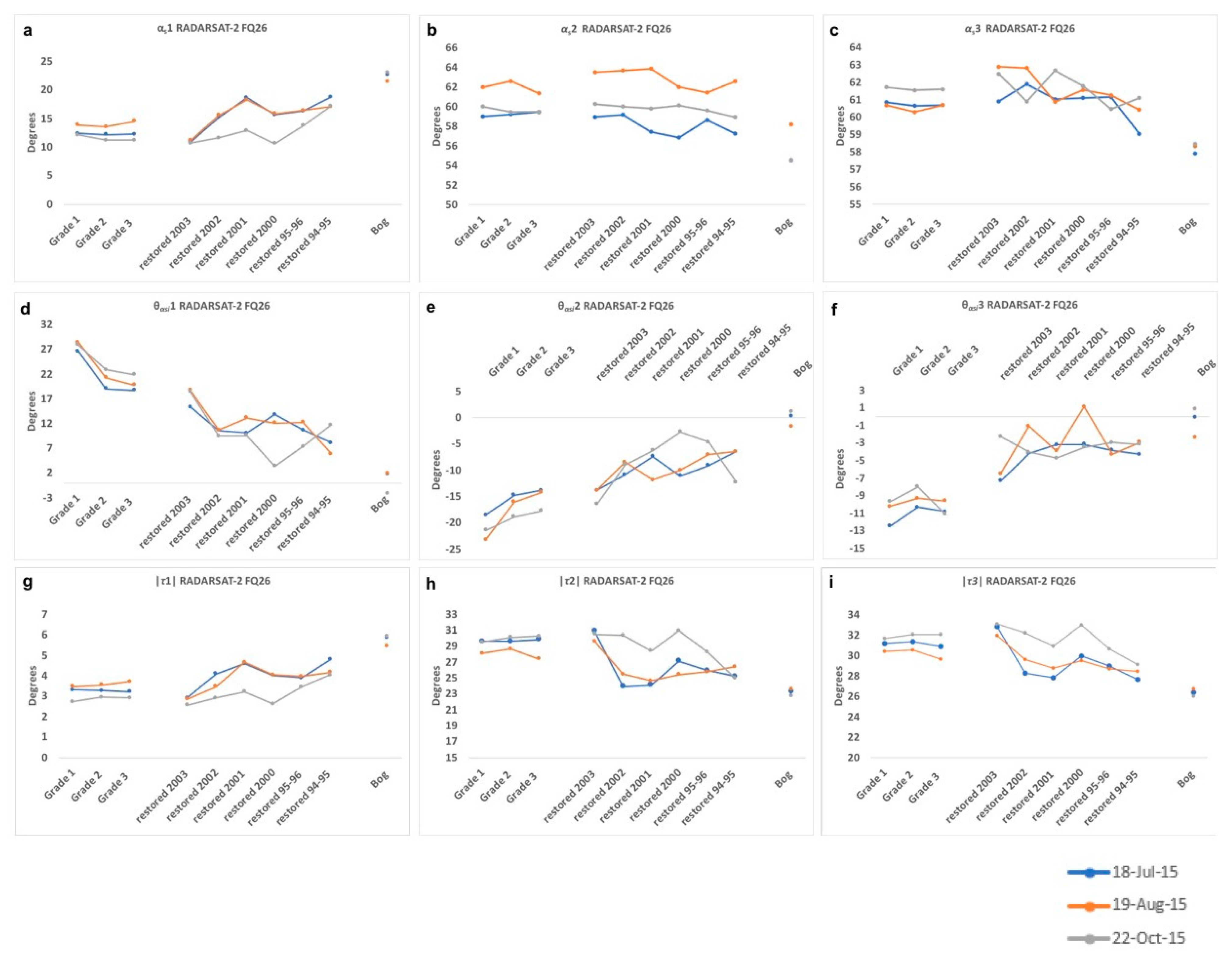 Remotesensing 12 02383 g008