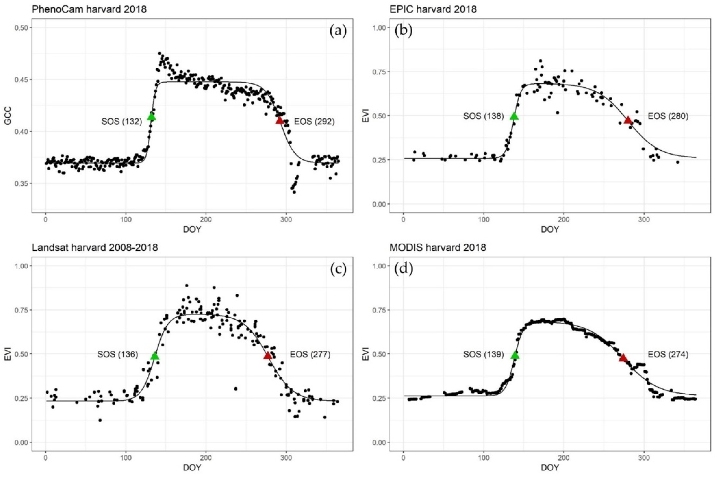 Remotesensing 12 02384 g004 Remotesensing 12 02384 g004