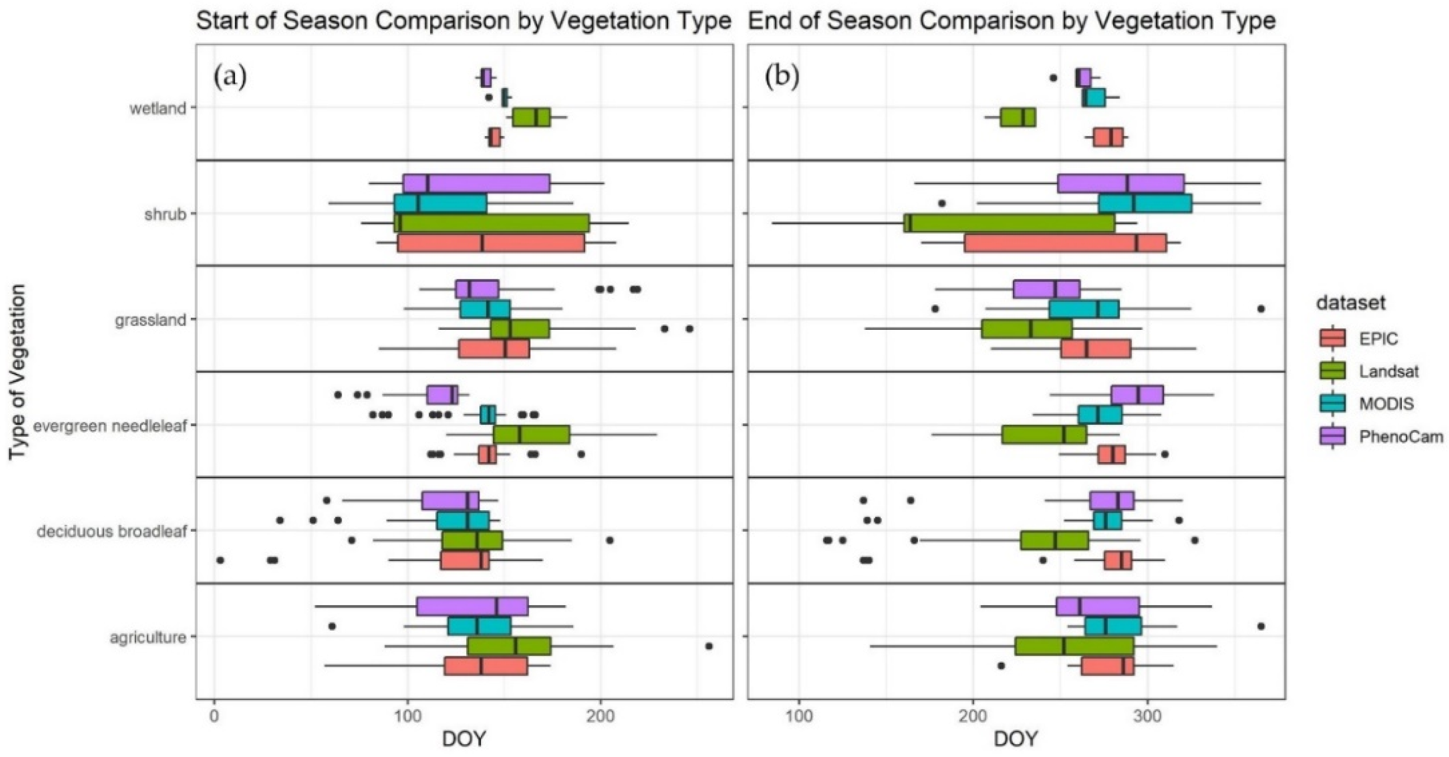 Remotesensing 12 02384 g005 Remotesensing 12 02384 g005