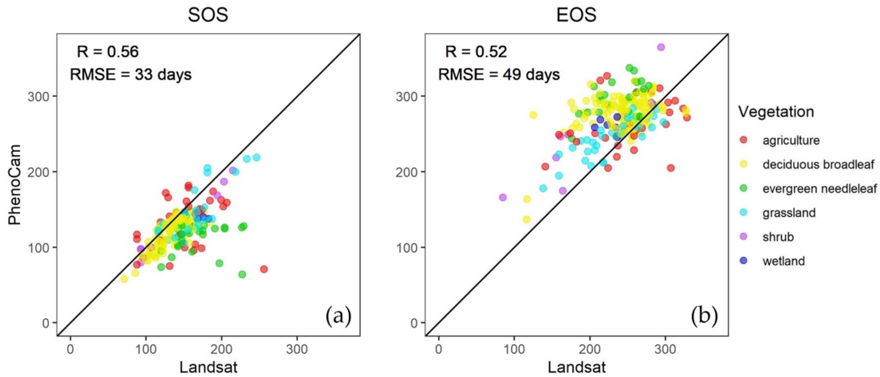 Remotesensing 12 02384 g006 Remotesensing 12 02384 g006
