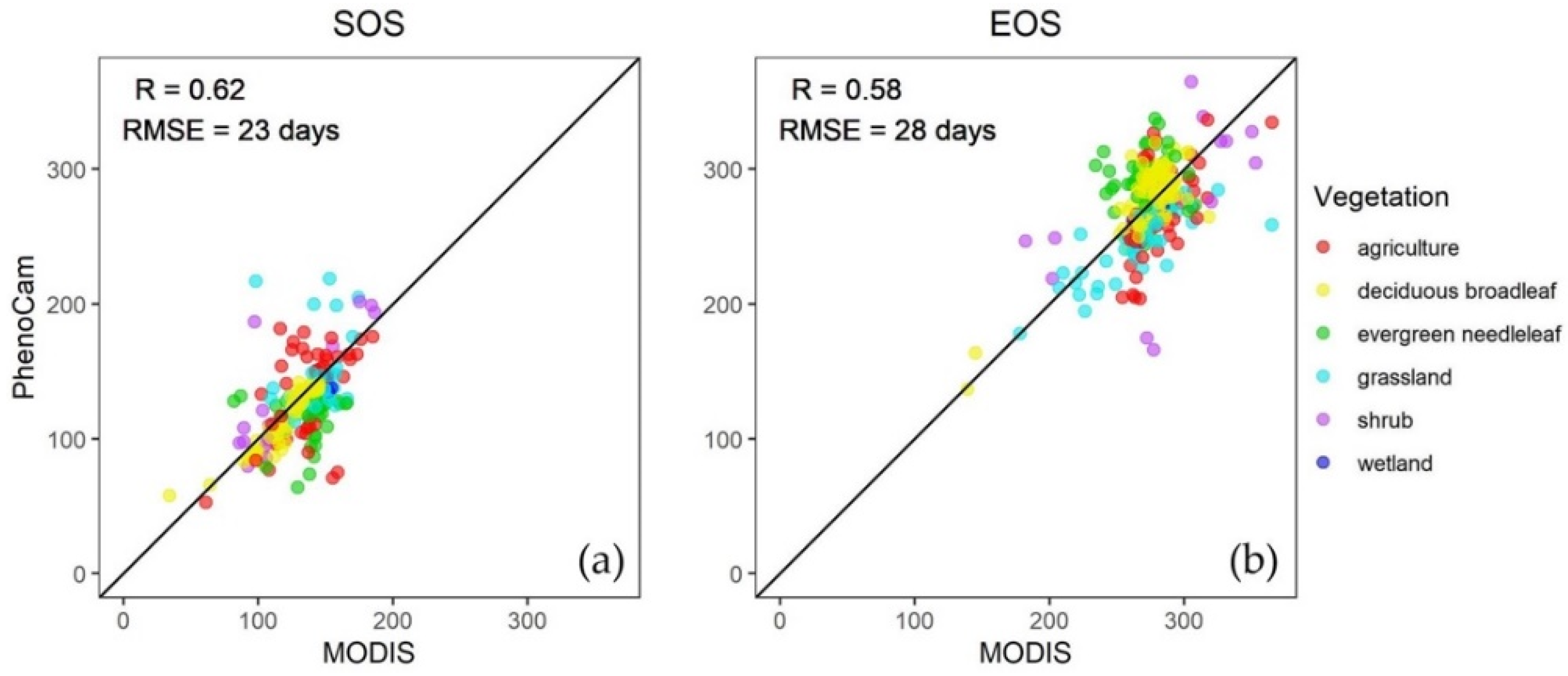 Remotesensing 12 02384 g007 Remotesensing 12 02384 g007