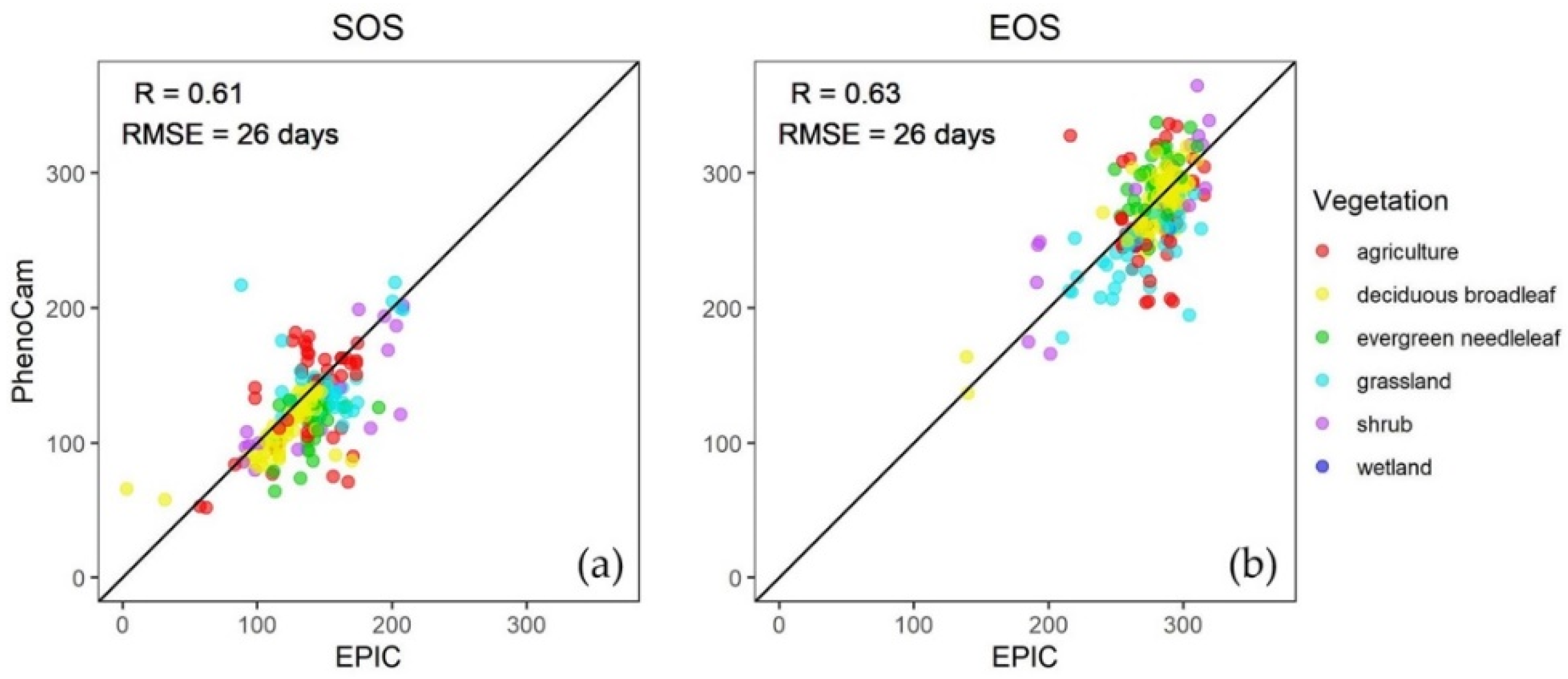 Remotesensing 12 02384 g008 Remotesensing 12 02384 g008