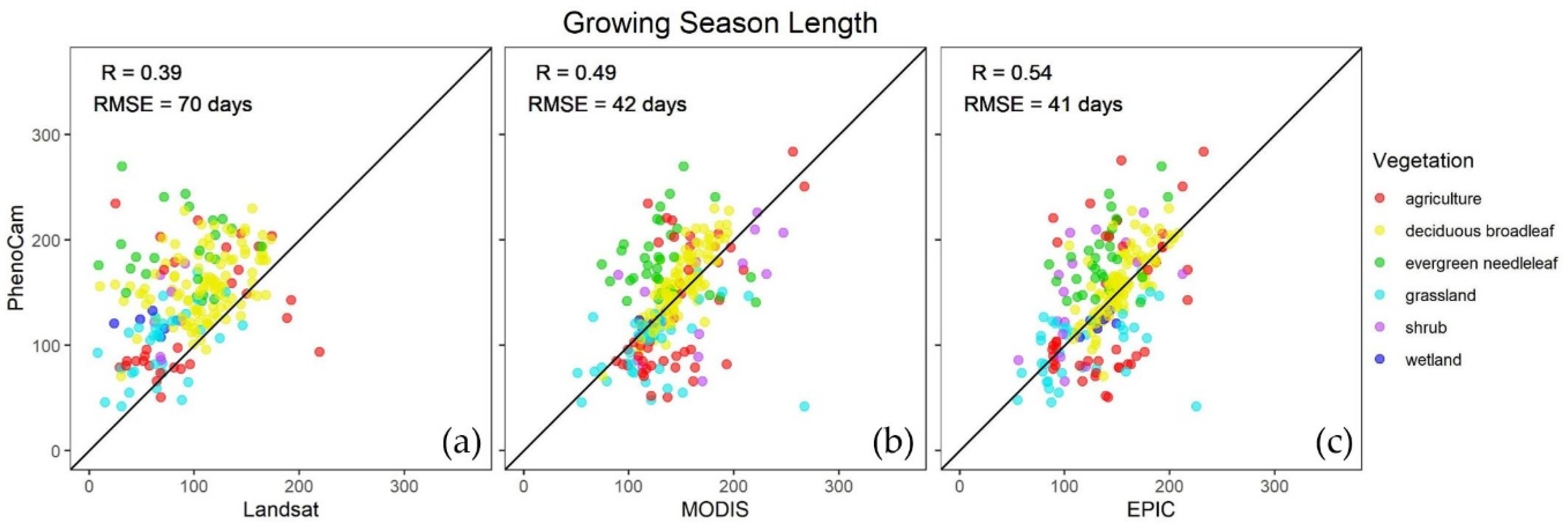 Remotesensing 12 02384 g009 Remotesensing 12 02384 g009