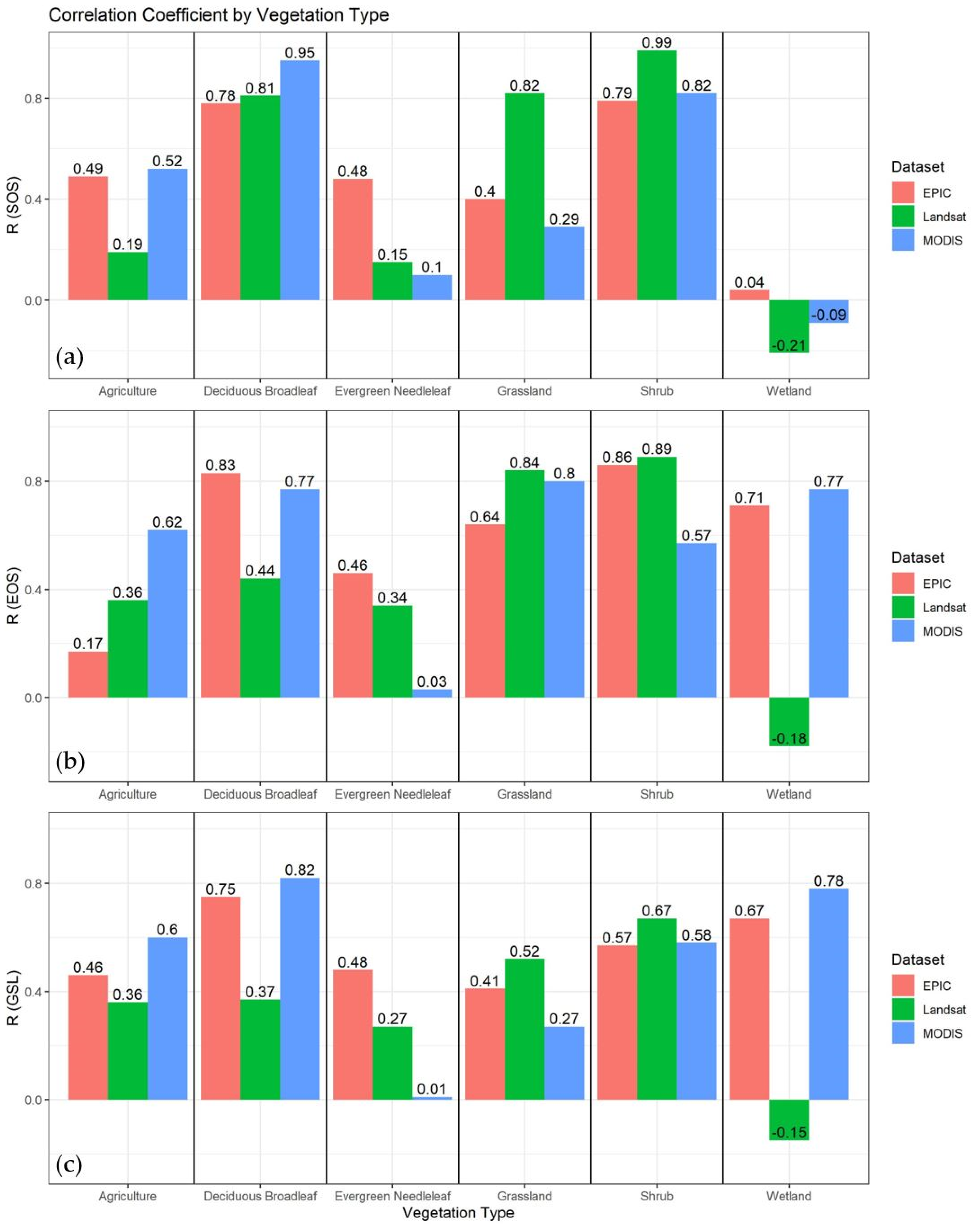 Remotesensing 12 02384 g010 Remotesensing 12 02384 g010