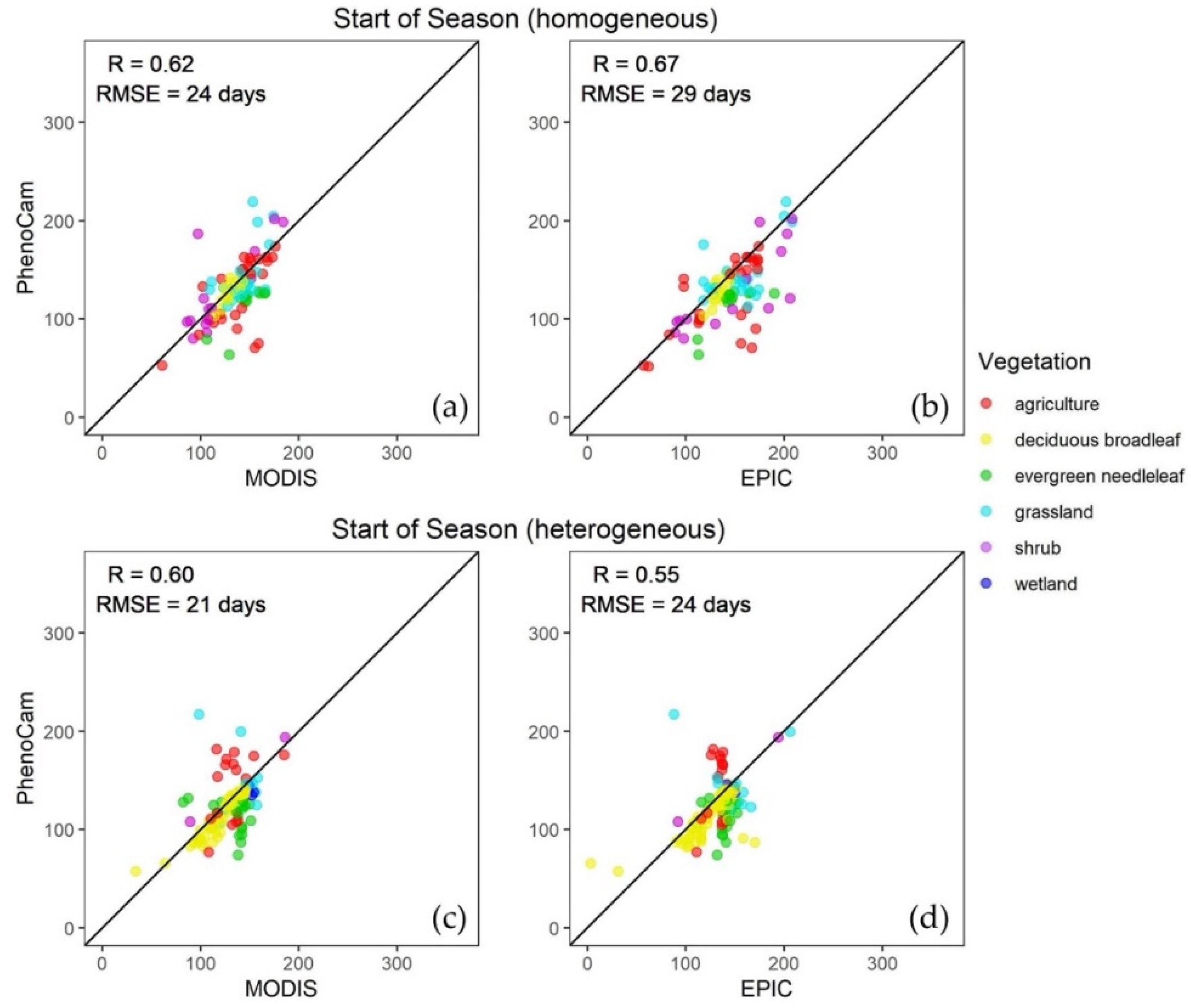 Remotesensing 12 02384 g012 Remotesensing 12 02384 g012