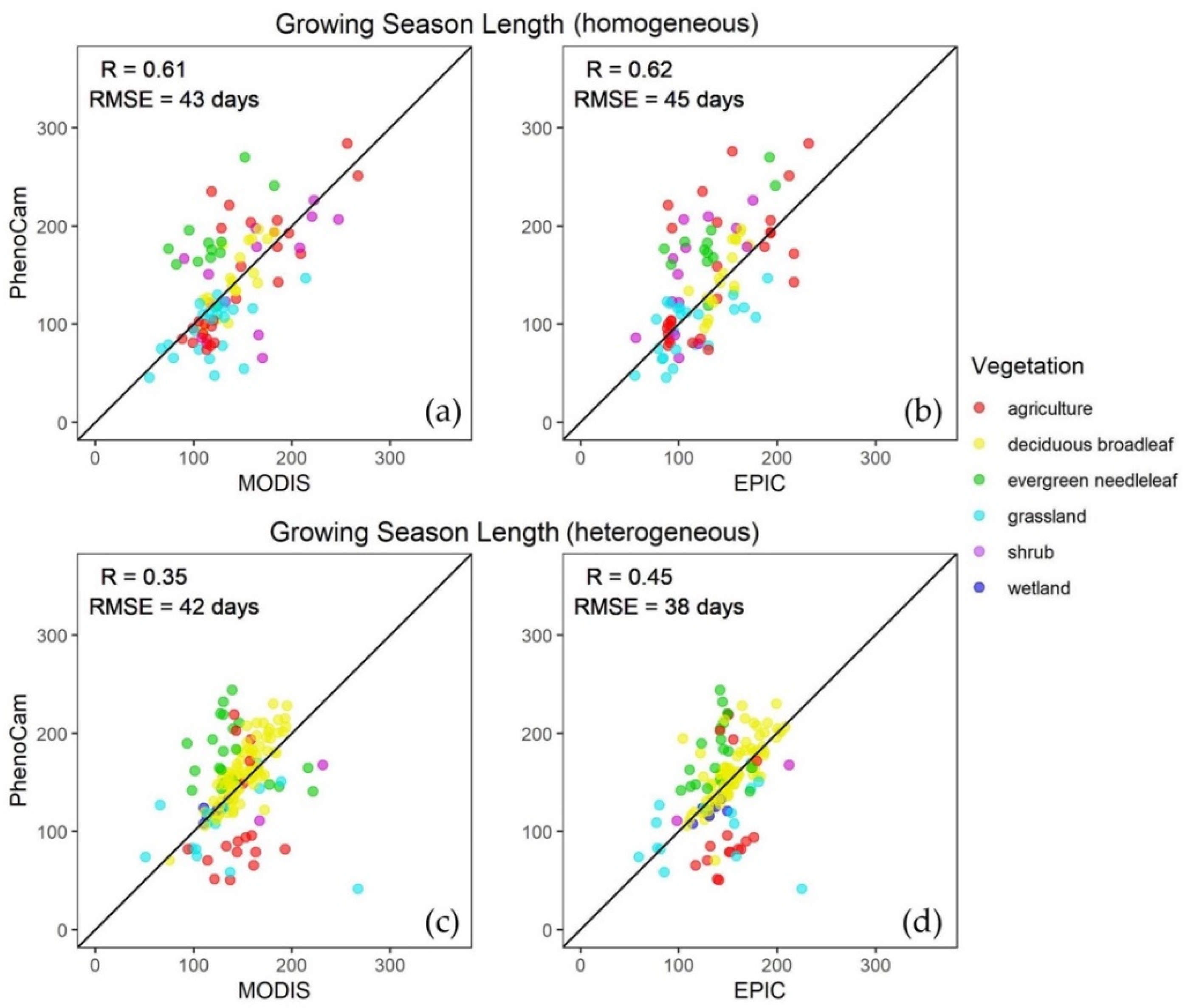 Remotesensing 12 02384 g014 Remotesensing 12 02384 g014