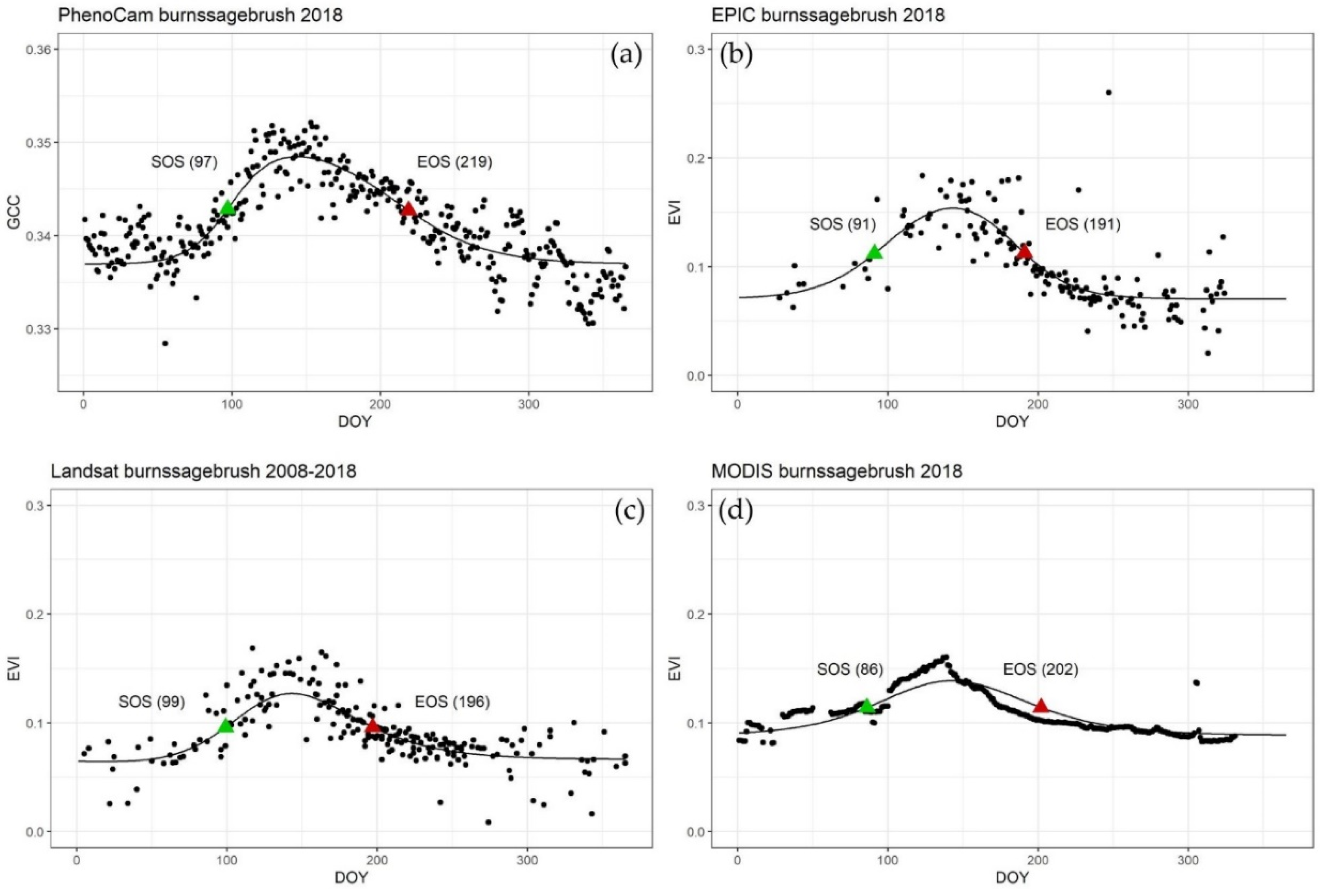 Remotesensing 12 02384 g0a2 Remotesensing 12 02384 g0a2