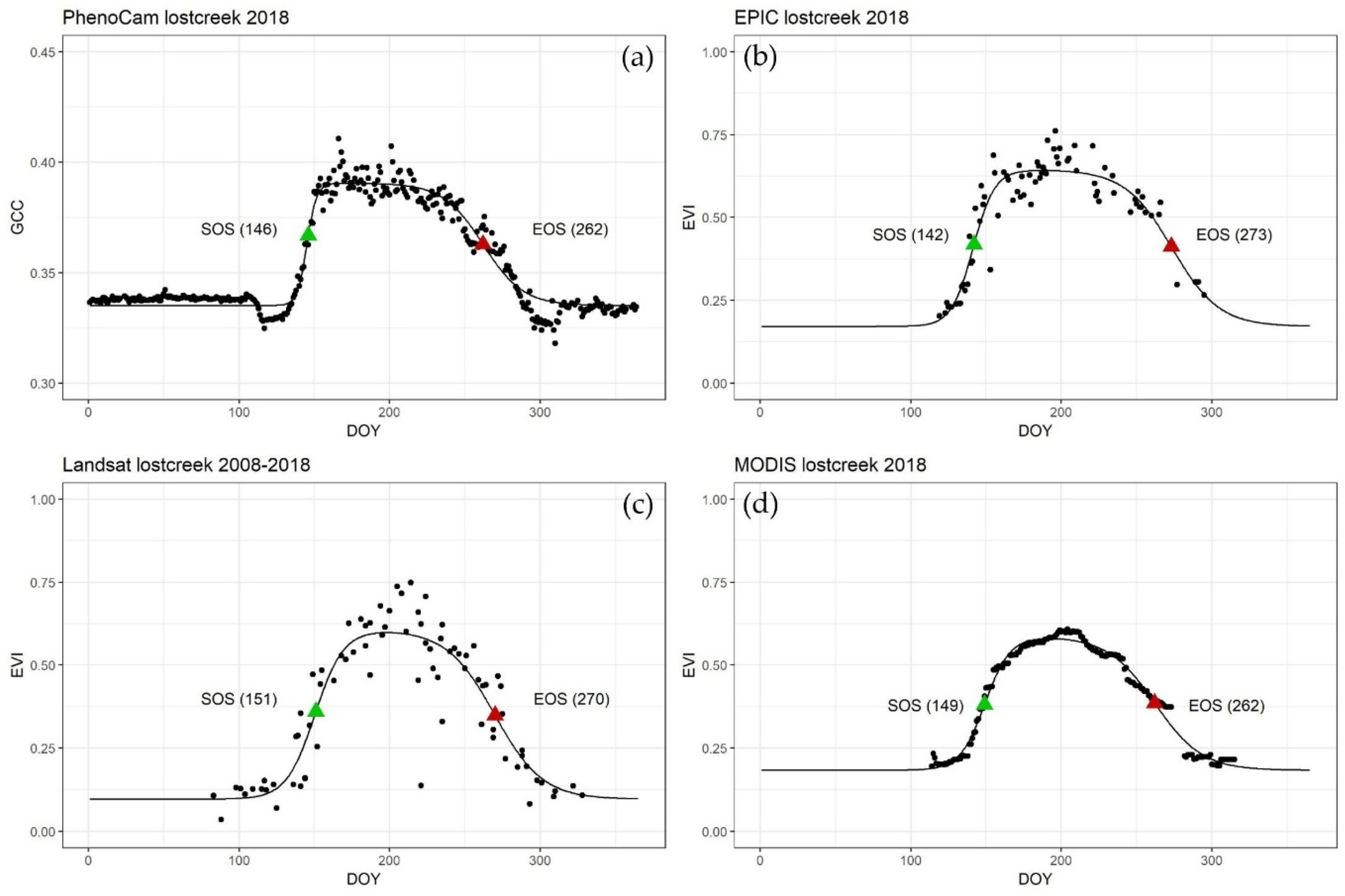 Remotesensing 12 02384 g0a5 Remotesensing 12 02384 g0a5
