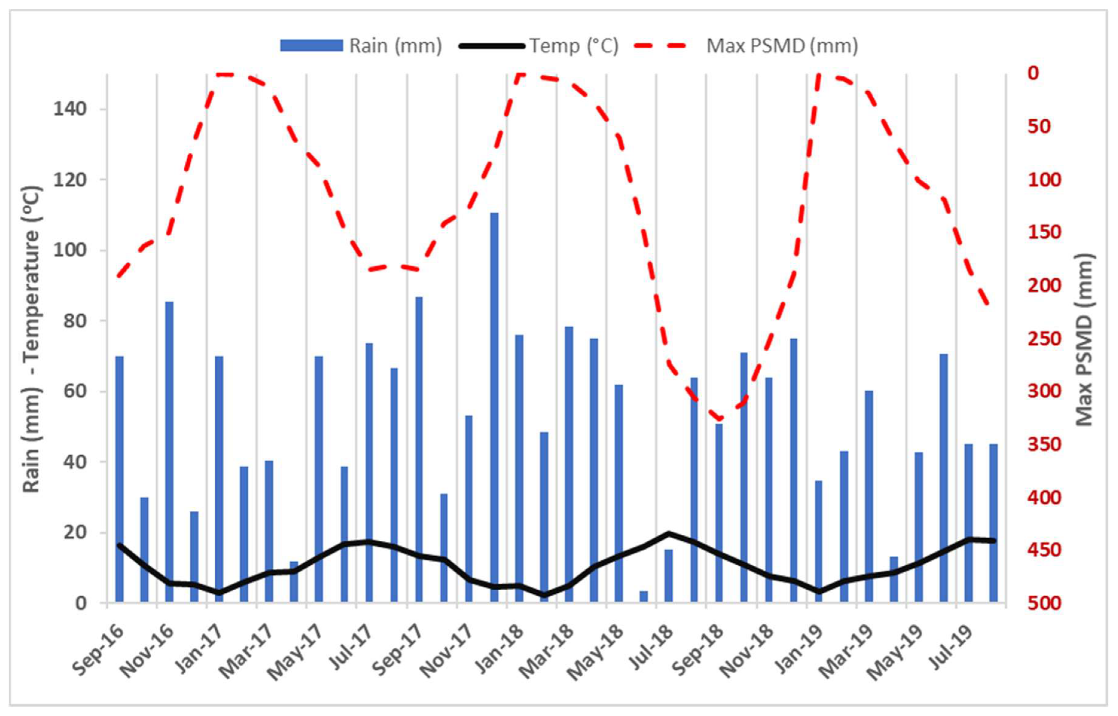 Remotesensing 12 02385 g002