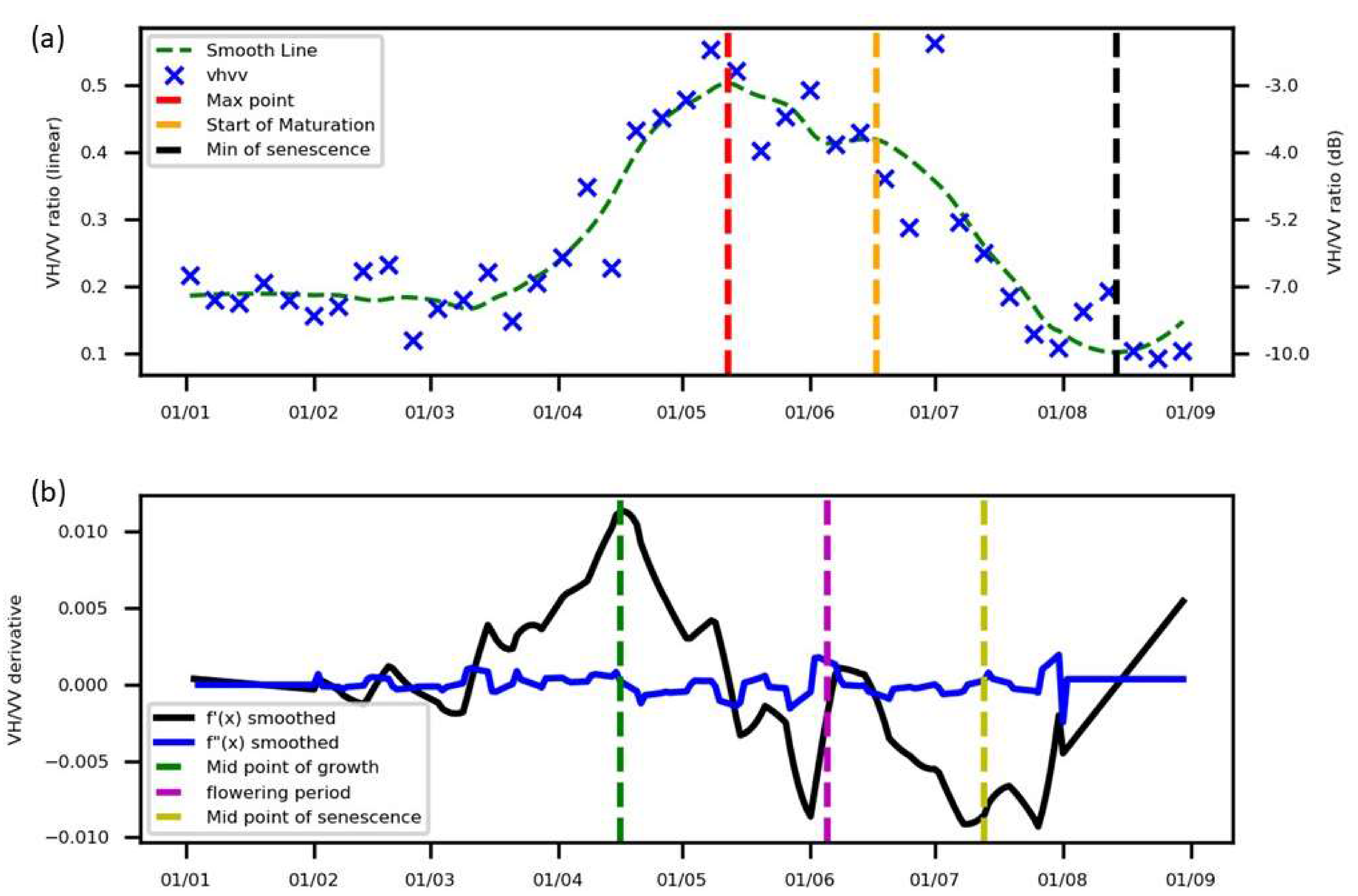 Remotesensing 12 02385 g004