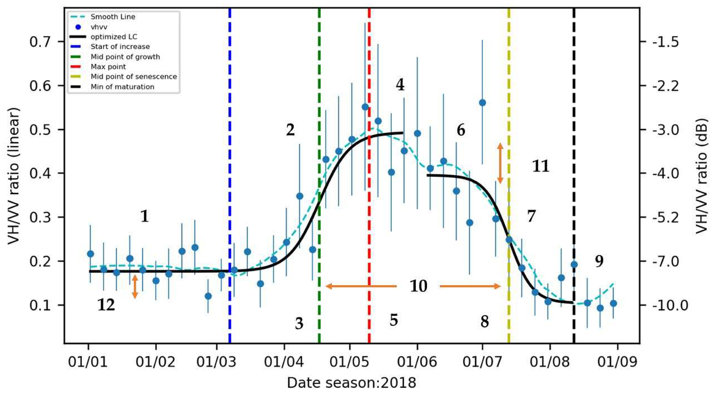 Remotesensing 12 02385 g005