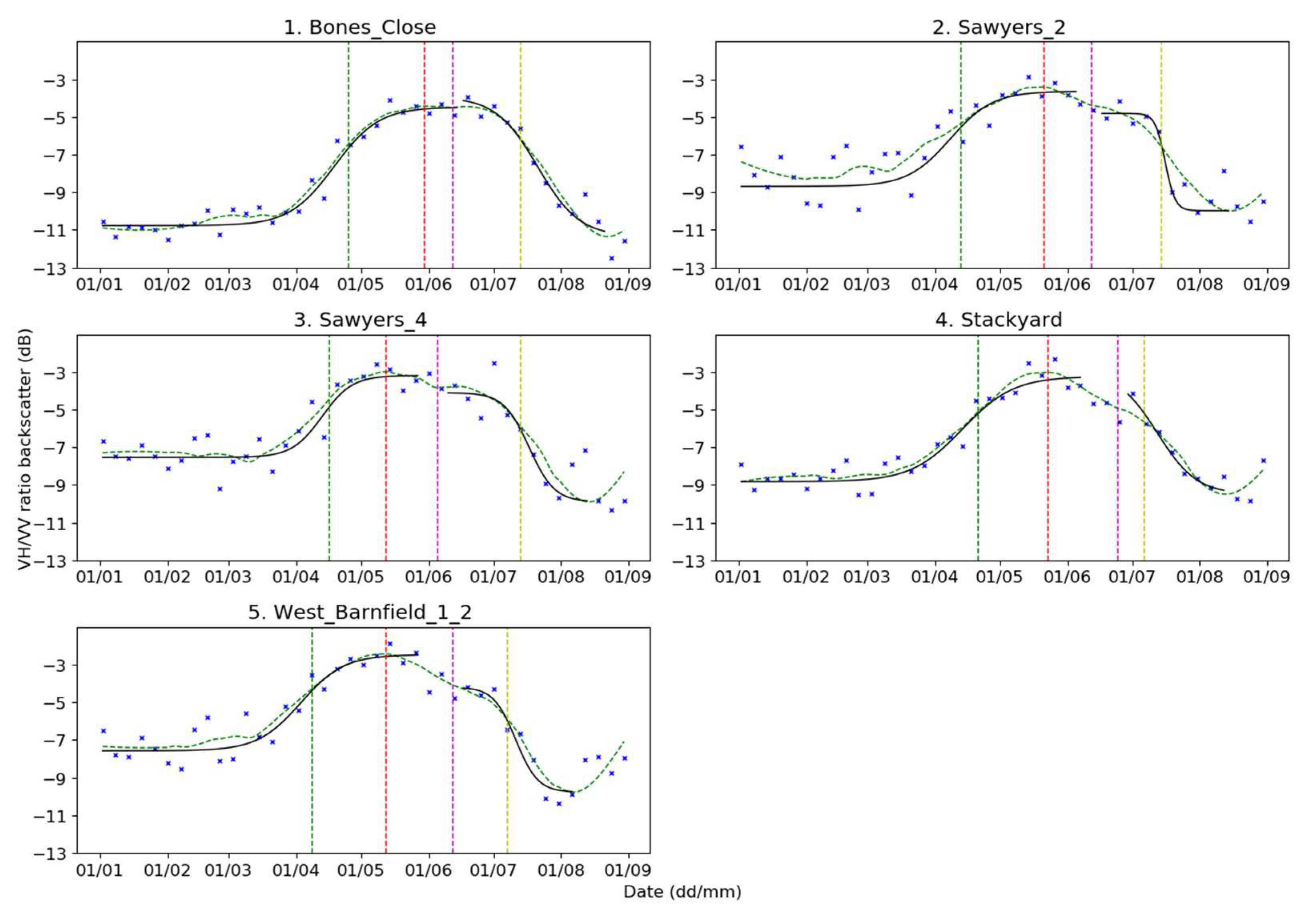 Remotesensing 12 02385 g007