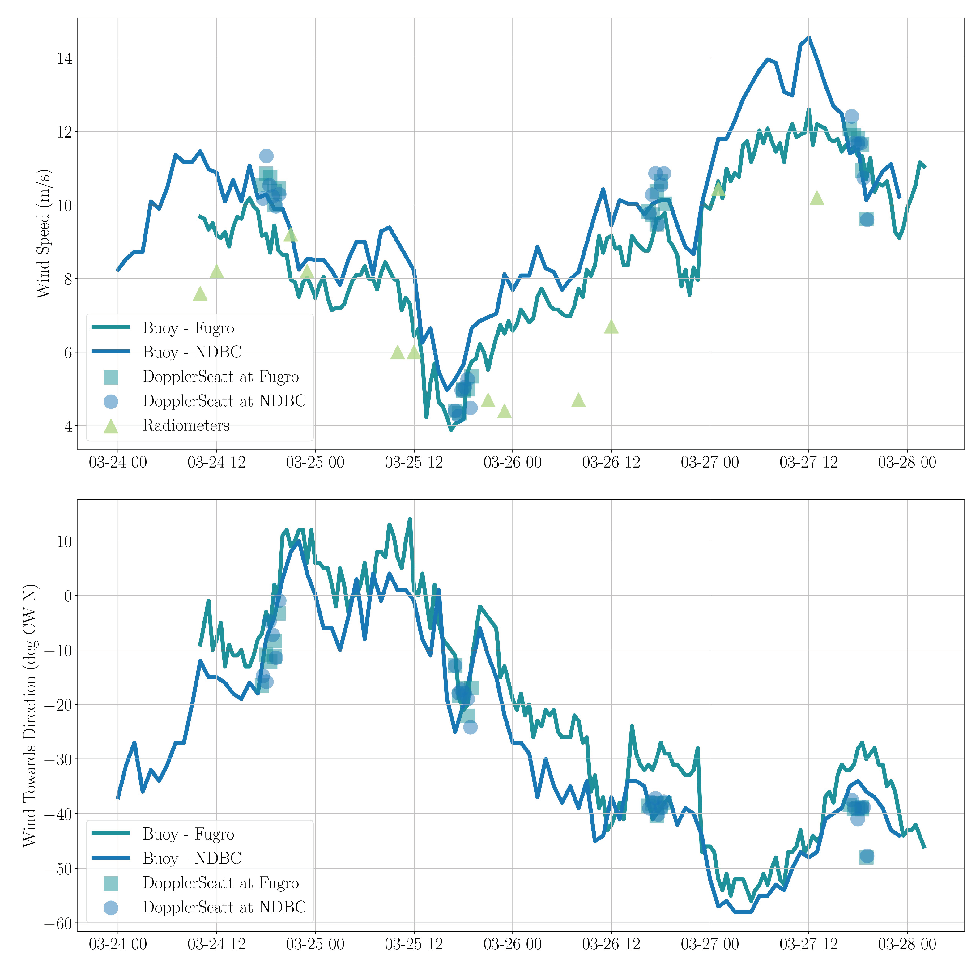 Remotesensing 12 02388 g011