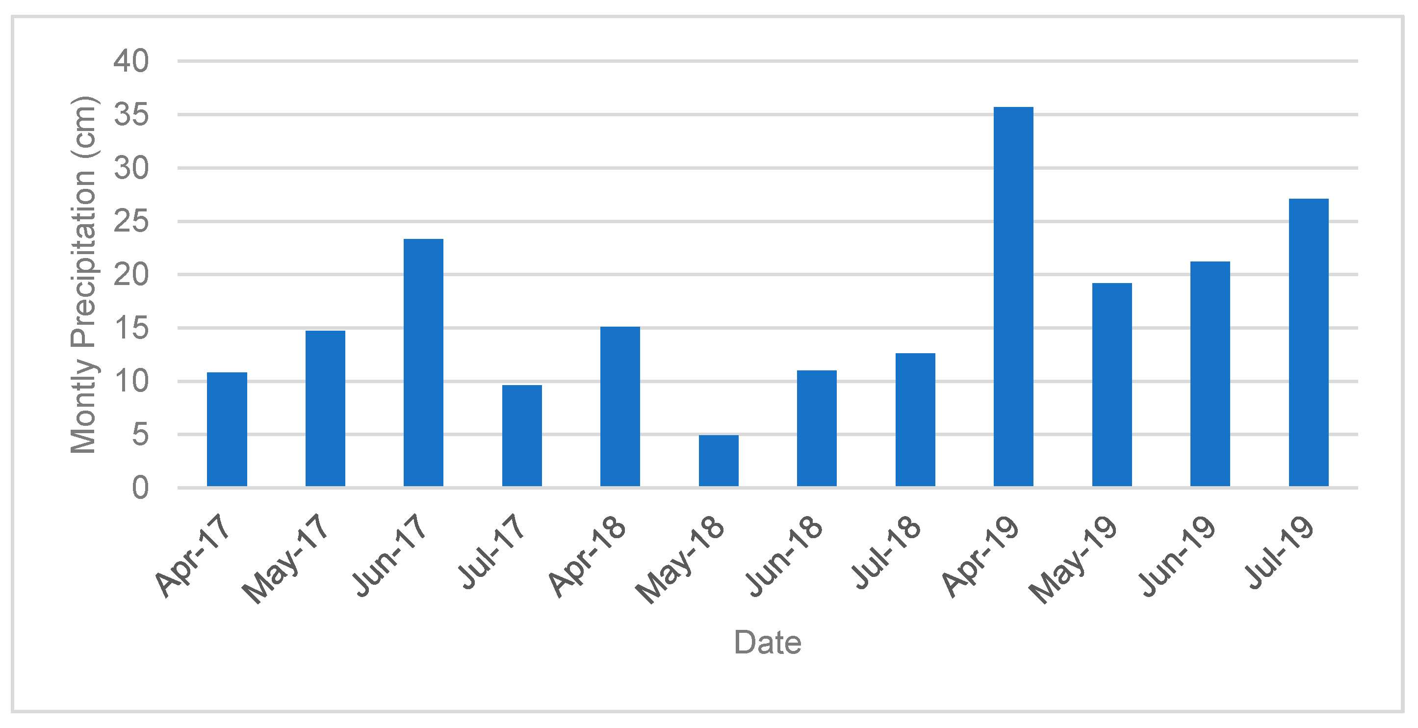 Remotesensing 12 02392 g002 Remotesensing 12 02392 g002