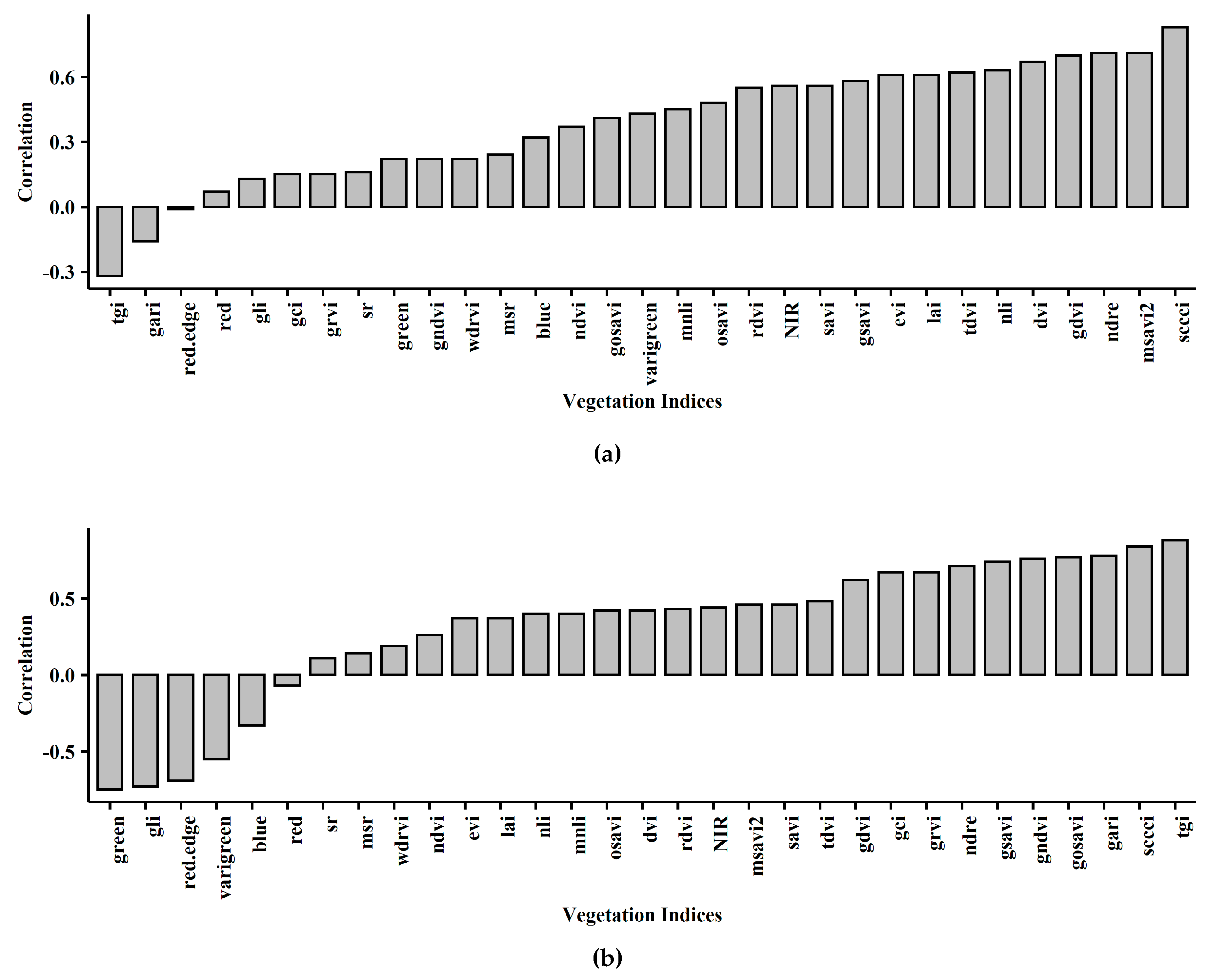 Remotesensing 12 02392 g007 Remotesensing 12 02392 g007