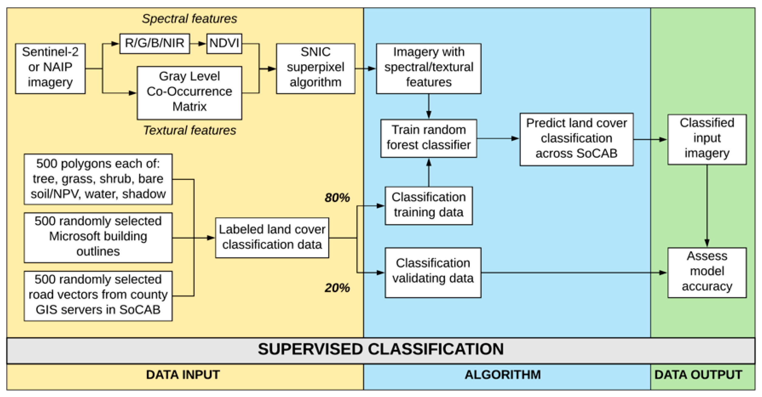 Remotesensing 12 02399 g002