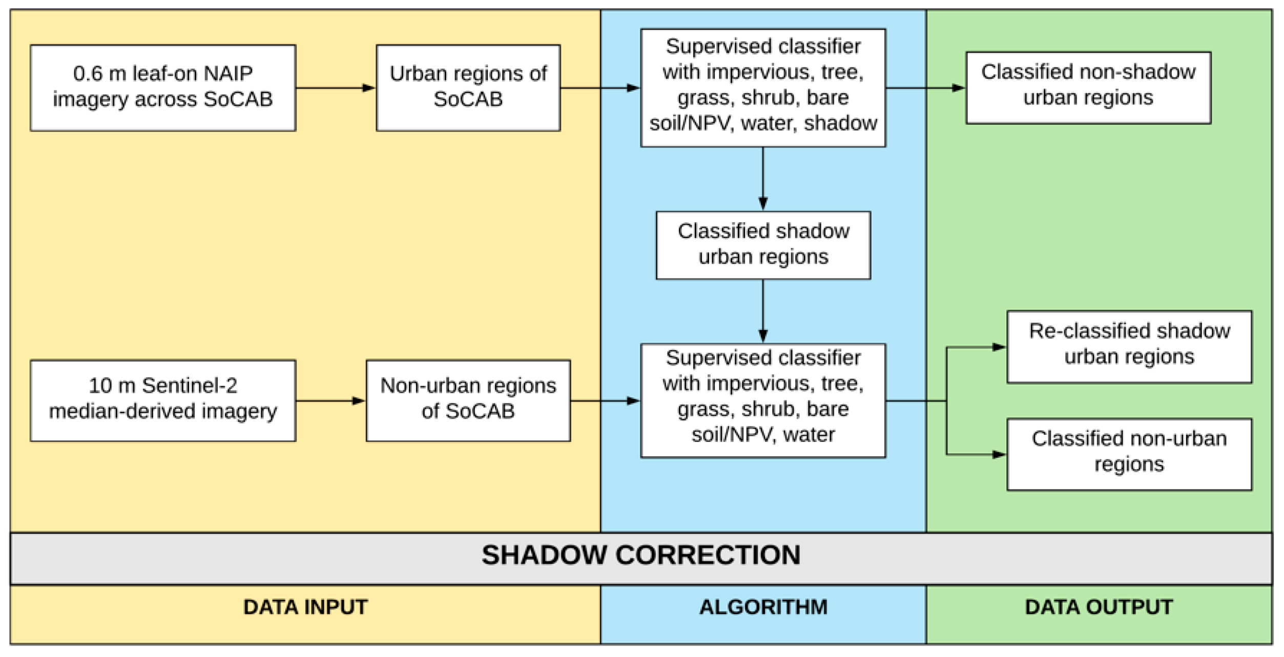 Remotesensing 12 02399 g003