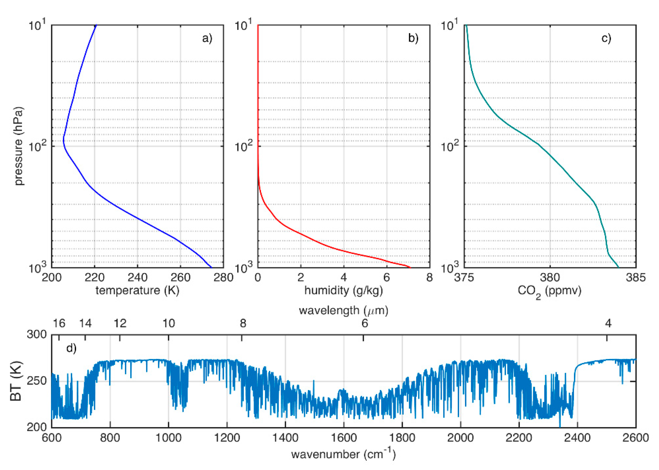 Remotesensing 12 02401 g002 Remotesensing 12 02401 g002