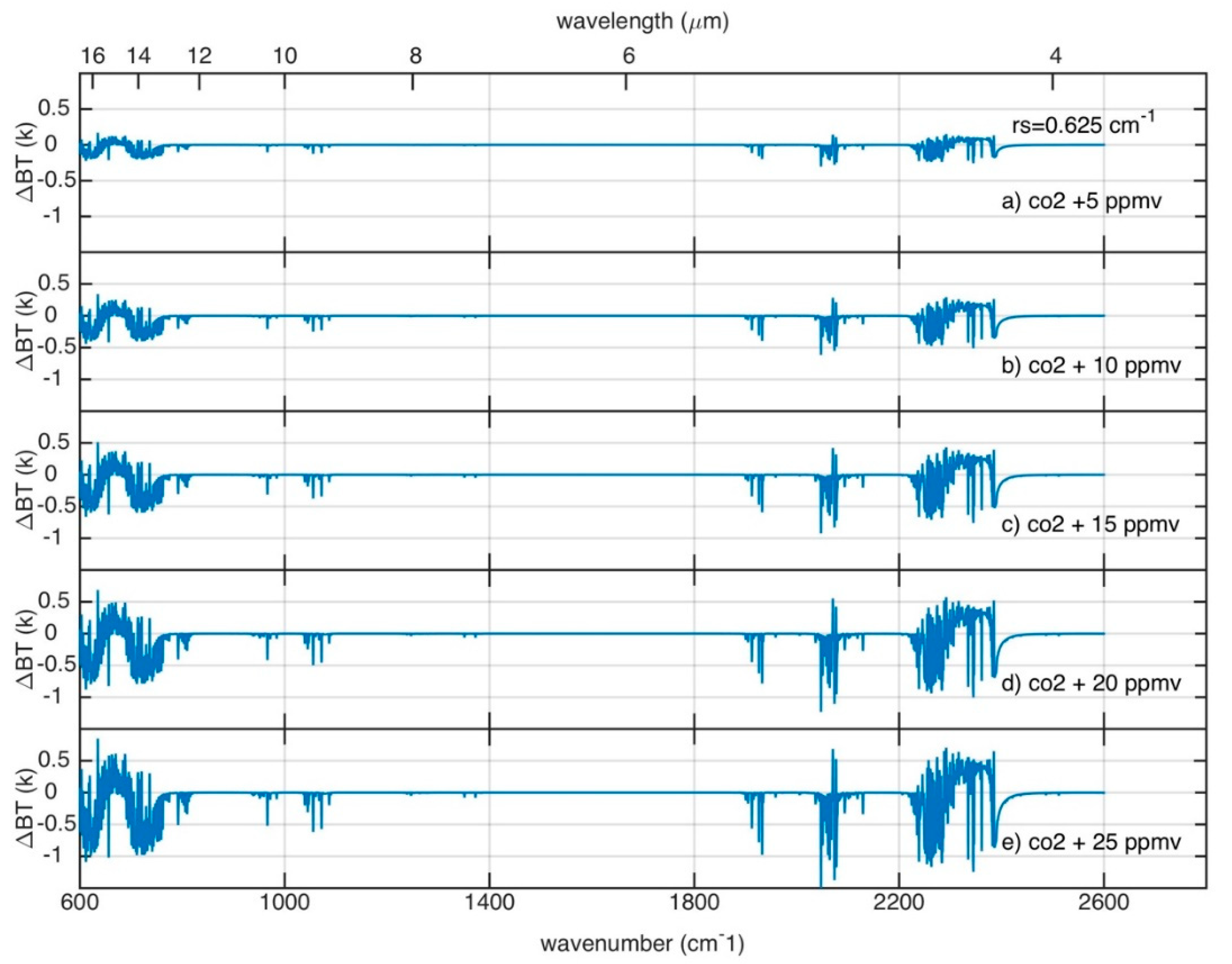 Remotesensing 12 02401 g003 Remotesensing 12 02401 g003