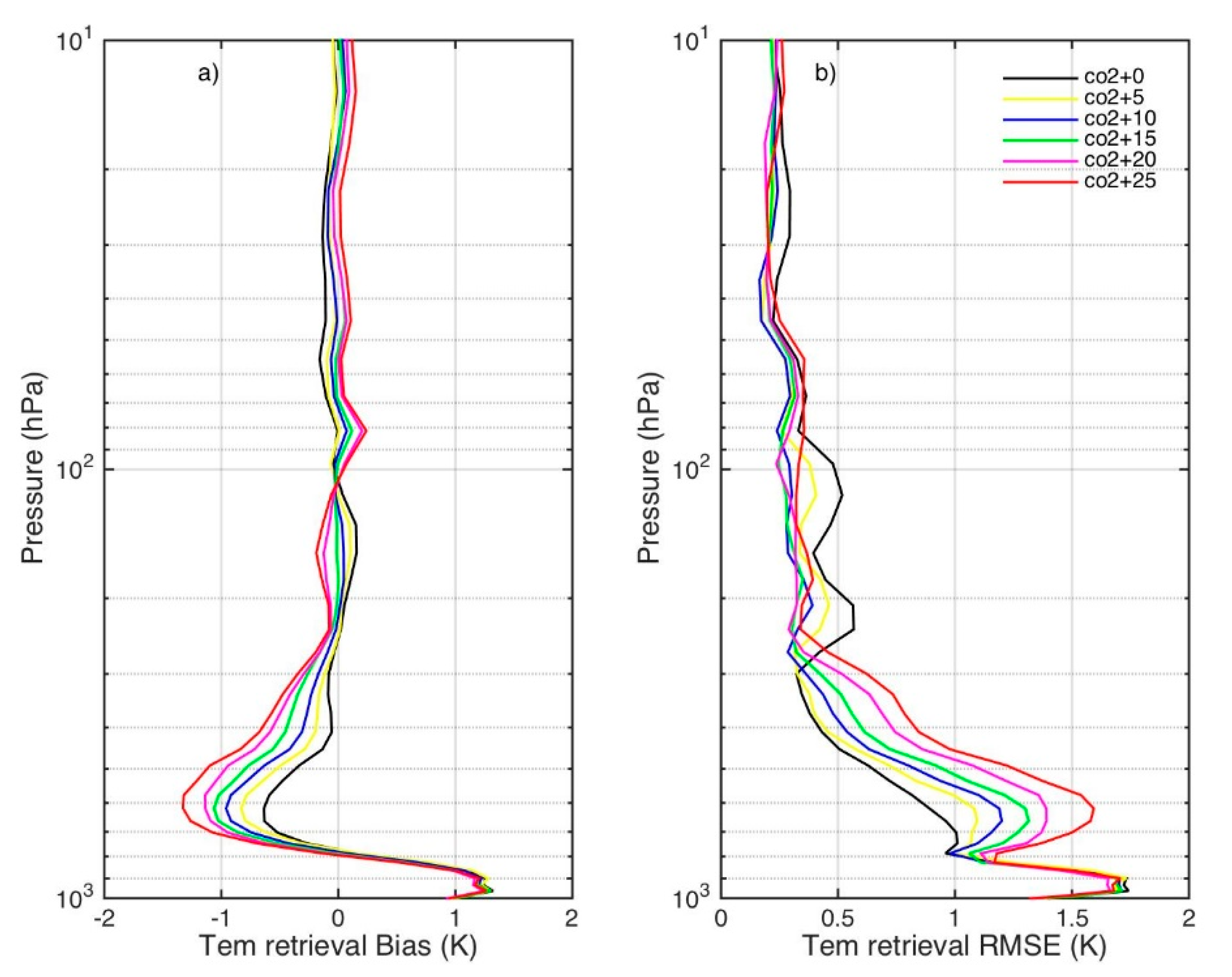 Remotesensing 12 02401 g005 Remotesensing 12 02401 g005