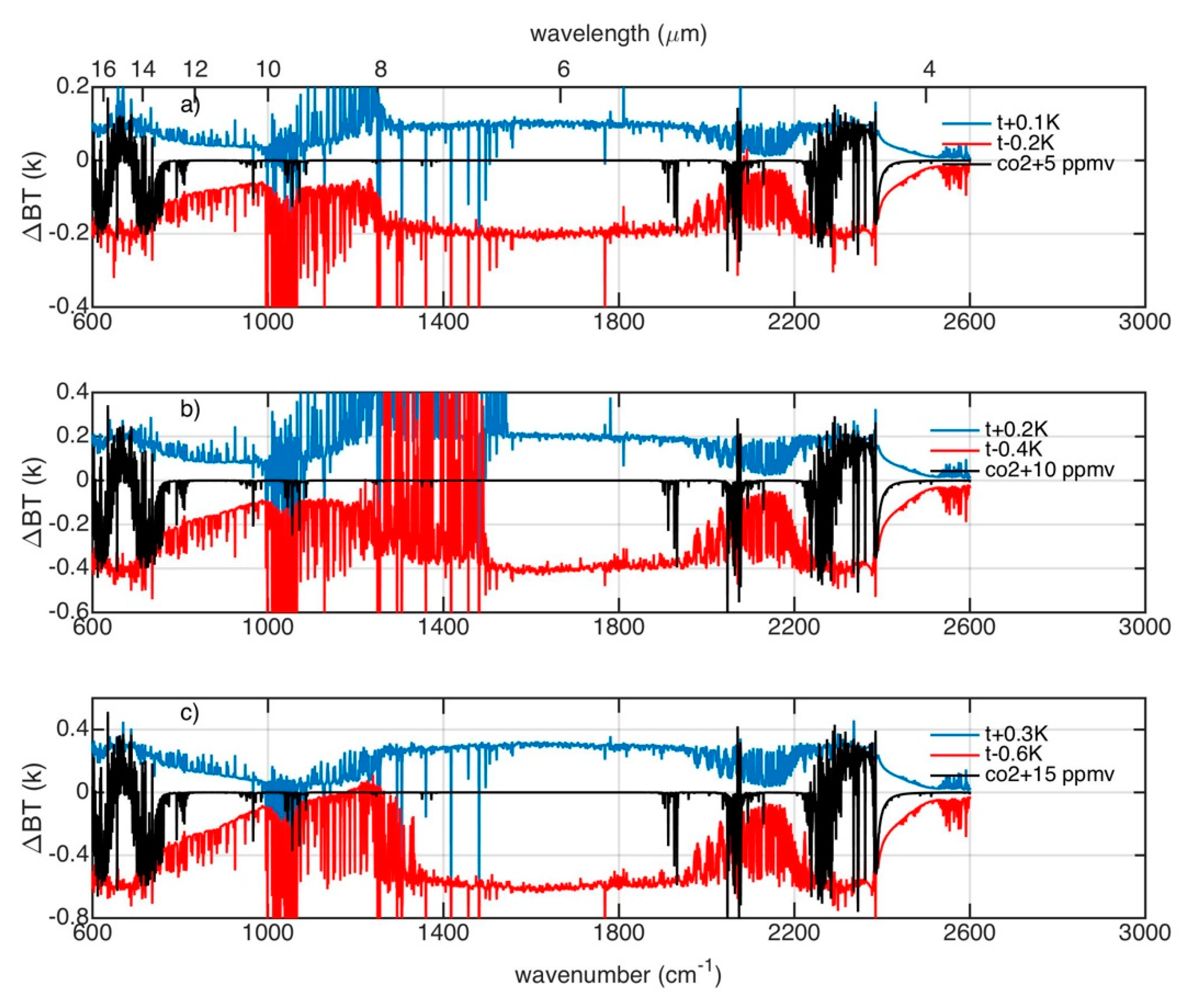 Remotesensing 12 02401 g006 Remotesensing 12 02401 g006