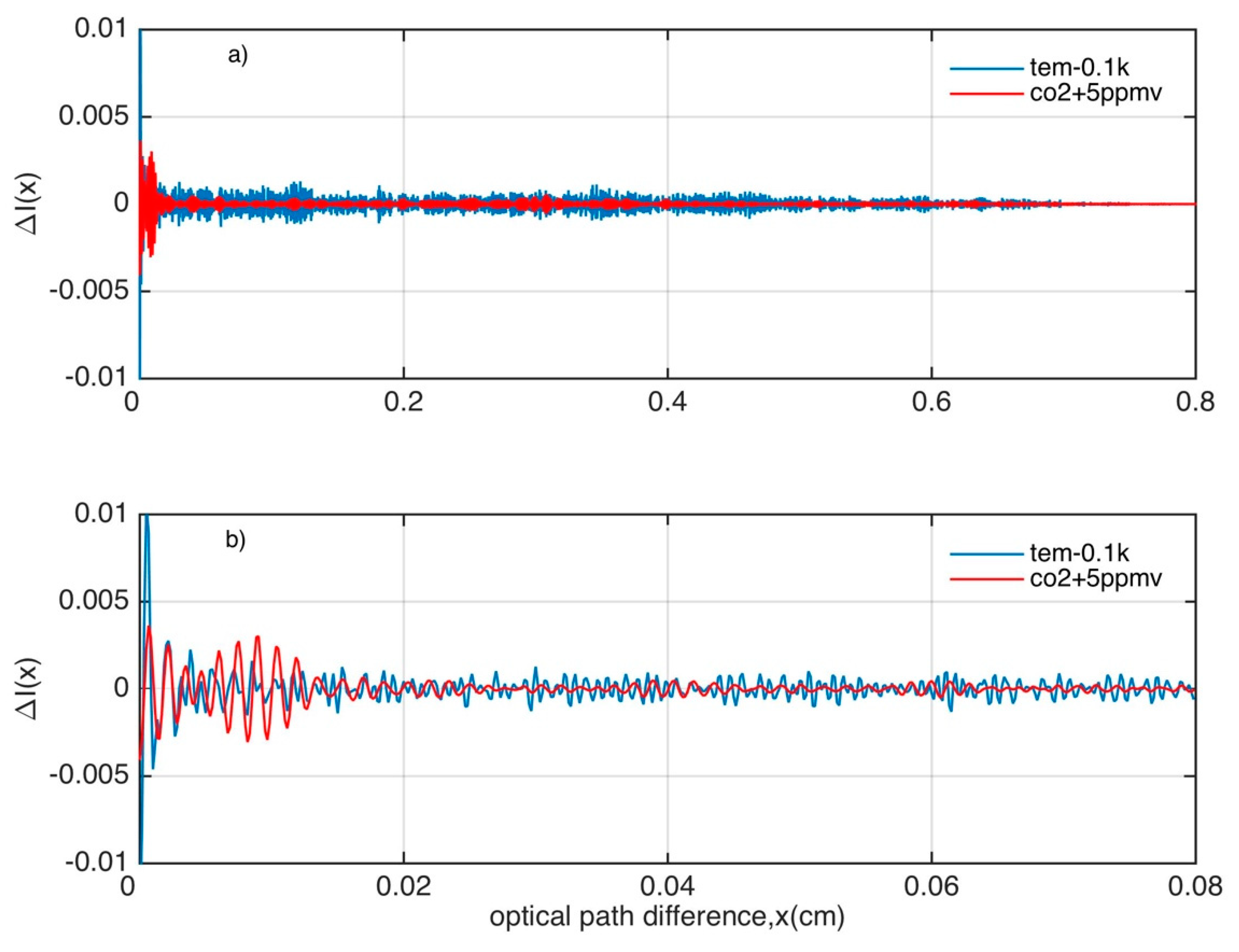 Remotesensing 12 02401 g007 Remotesensing 12 02401 g007