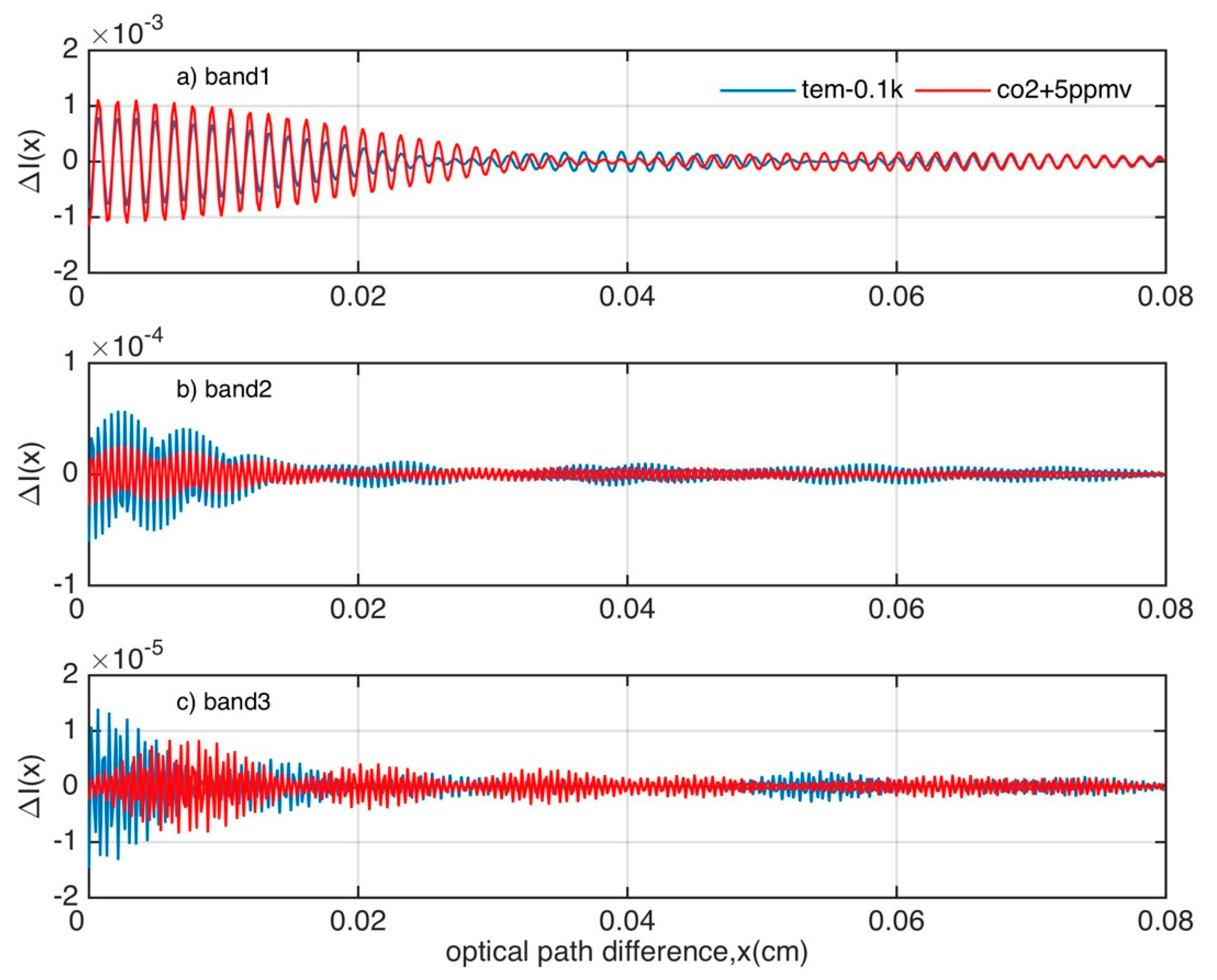 Remotesensing 12 02401 g008 Remotesensing 12 02401 g008