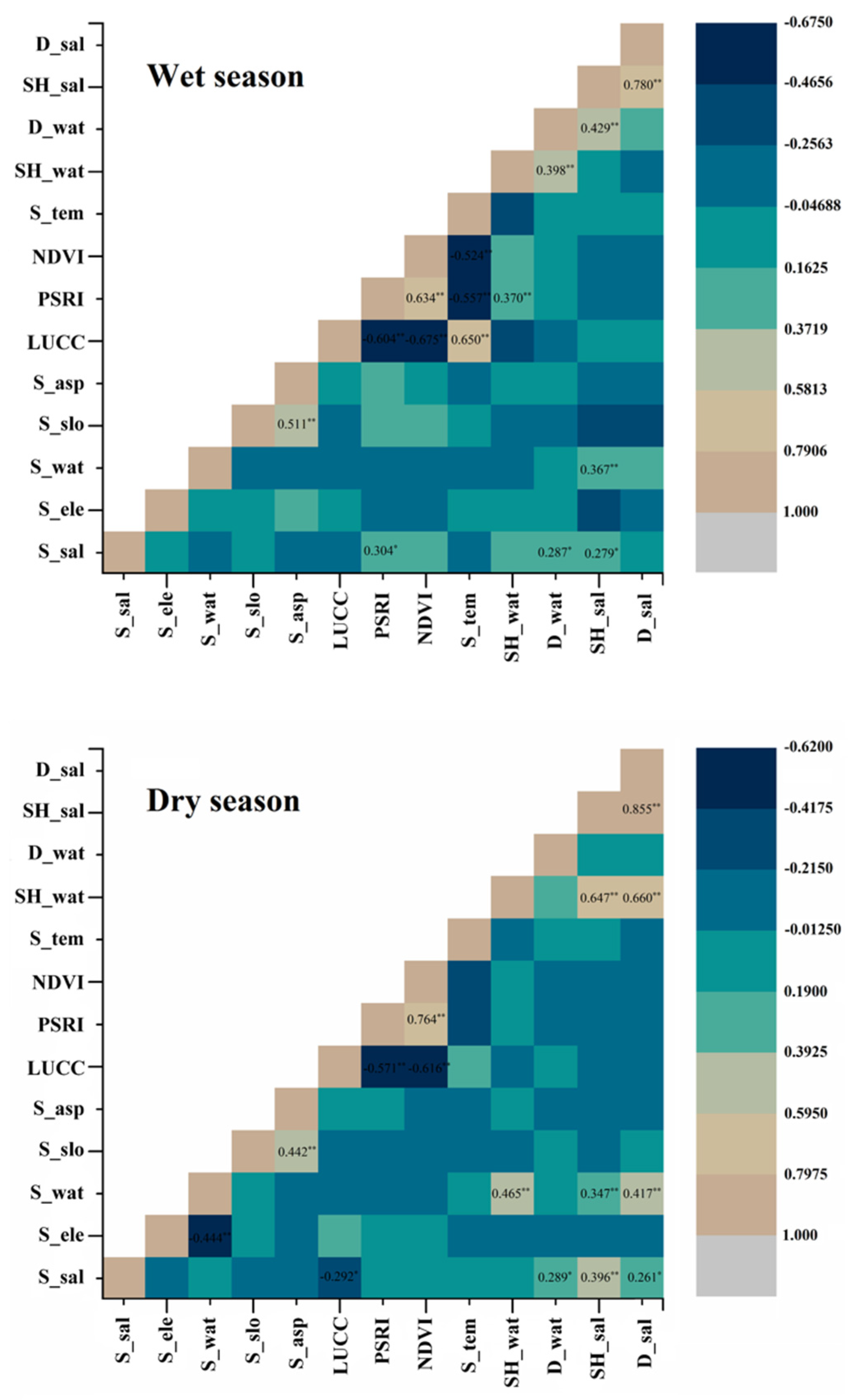 Remotesensing 12 02405 g008 Remotesensing 12 02405 g008