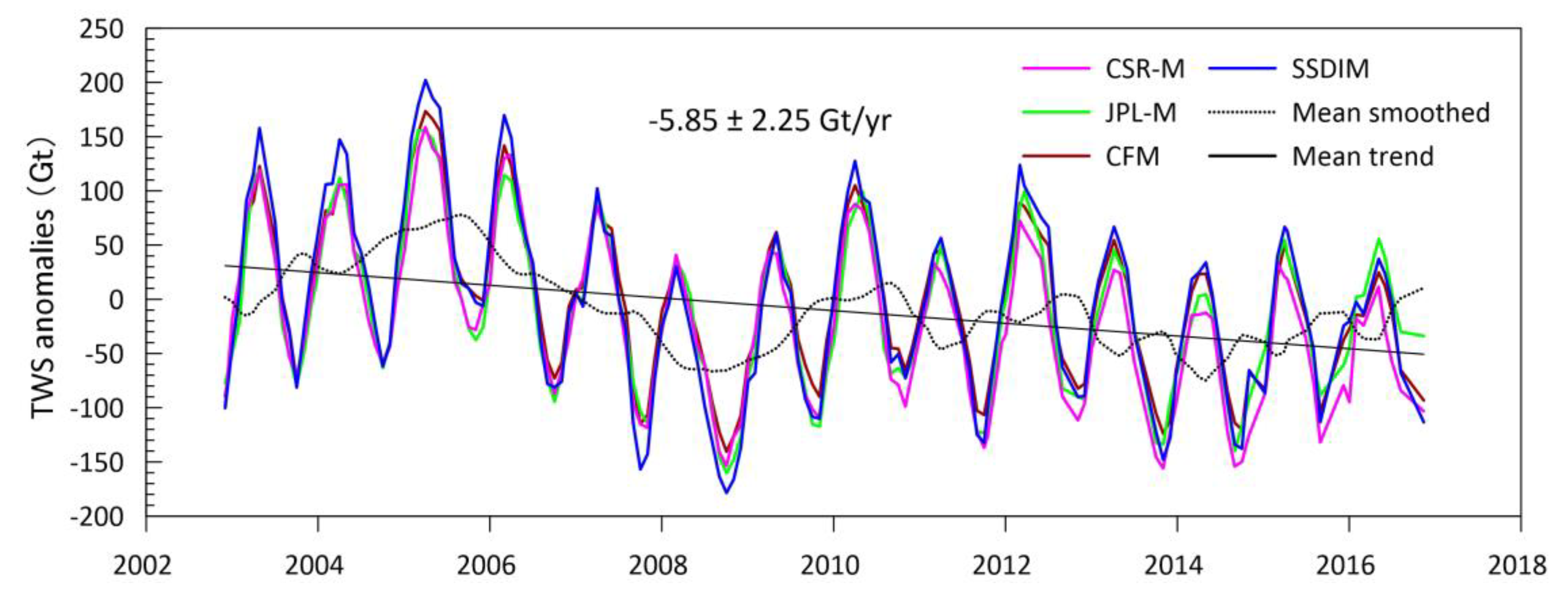 Remotesensing 12 02408 g007 Remotesensing 12 02408 g007