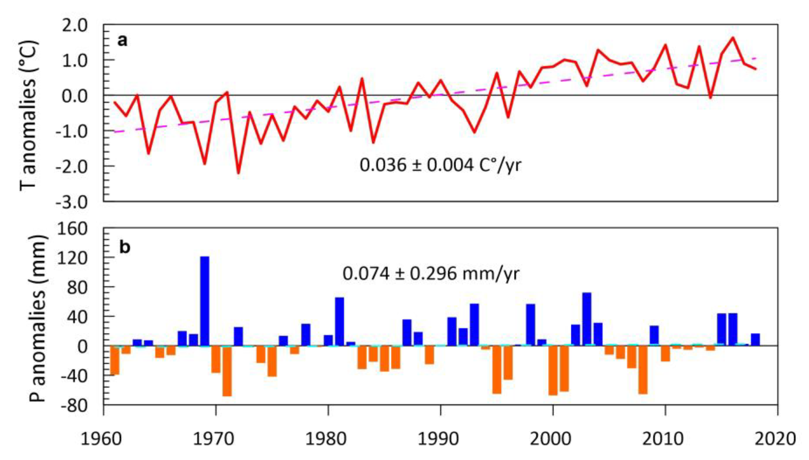 Remotesensing 12 02408 g010 Remotesensing 12 02408 g010