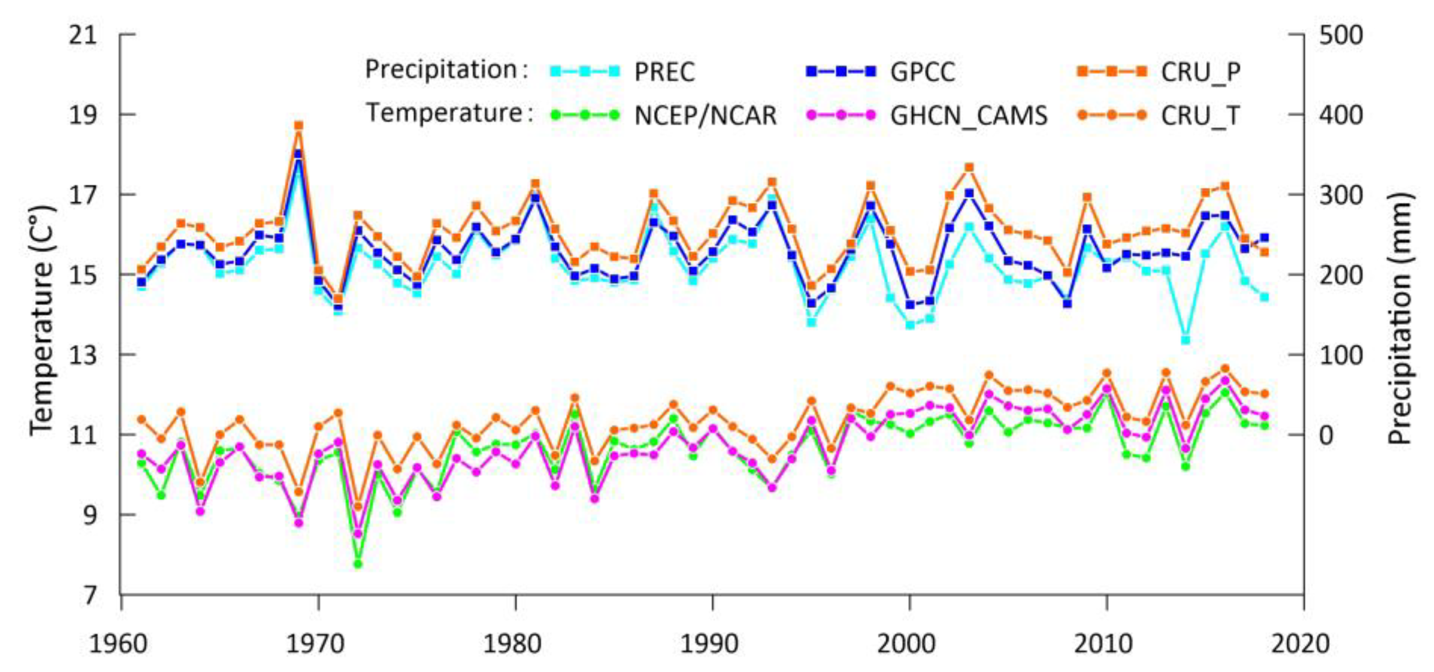 Remotesensing 12 02408 g0a1 Remotesensing 12 02408 g0a1